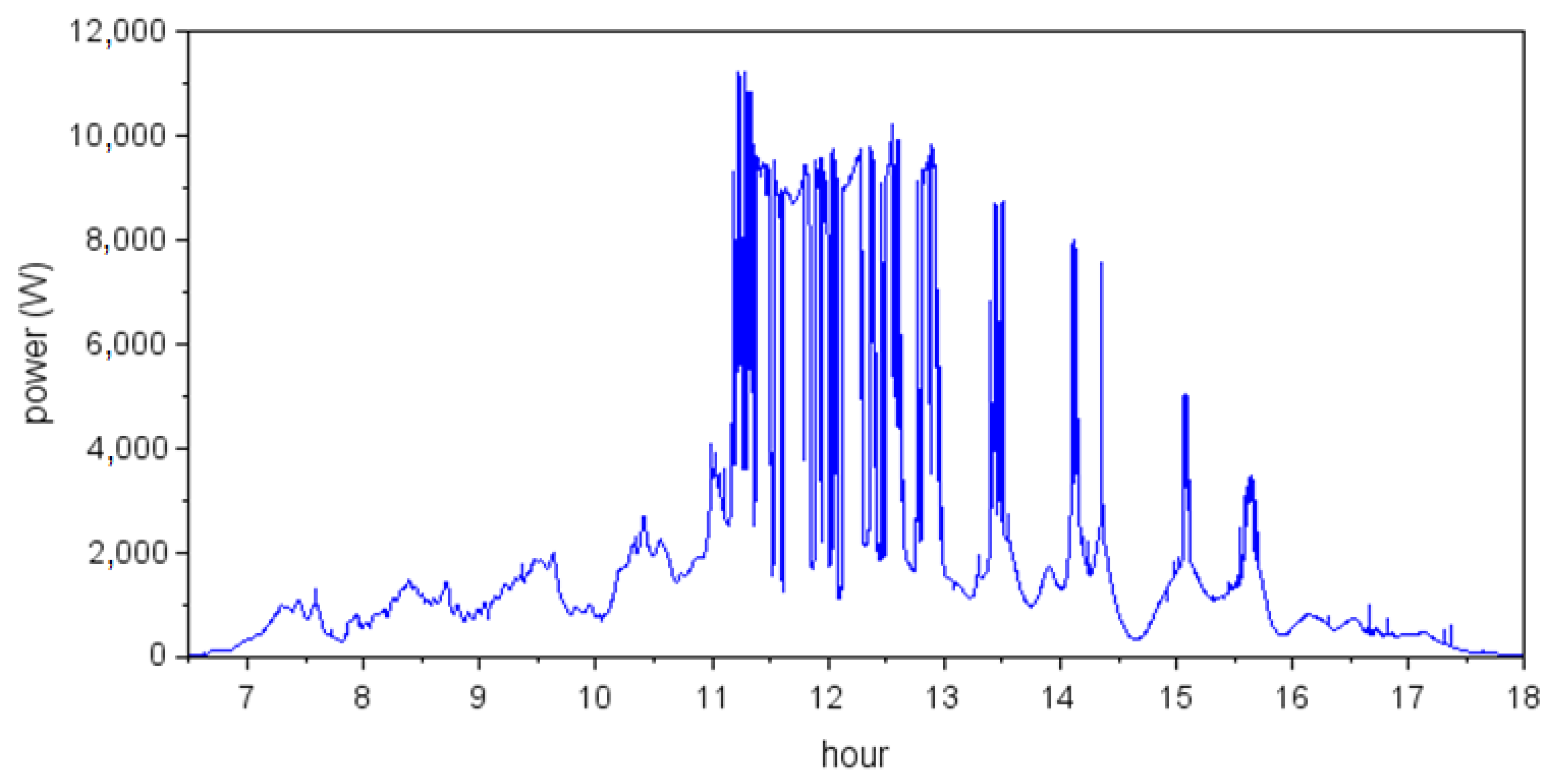Energies 15 02075 g008