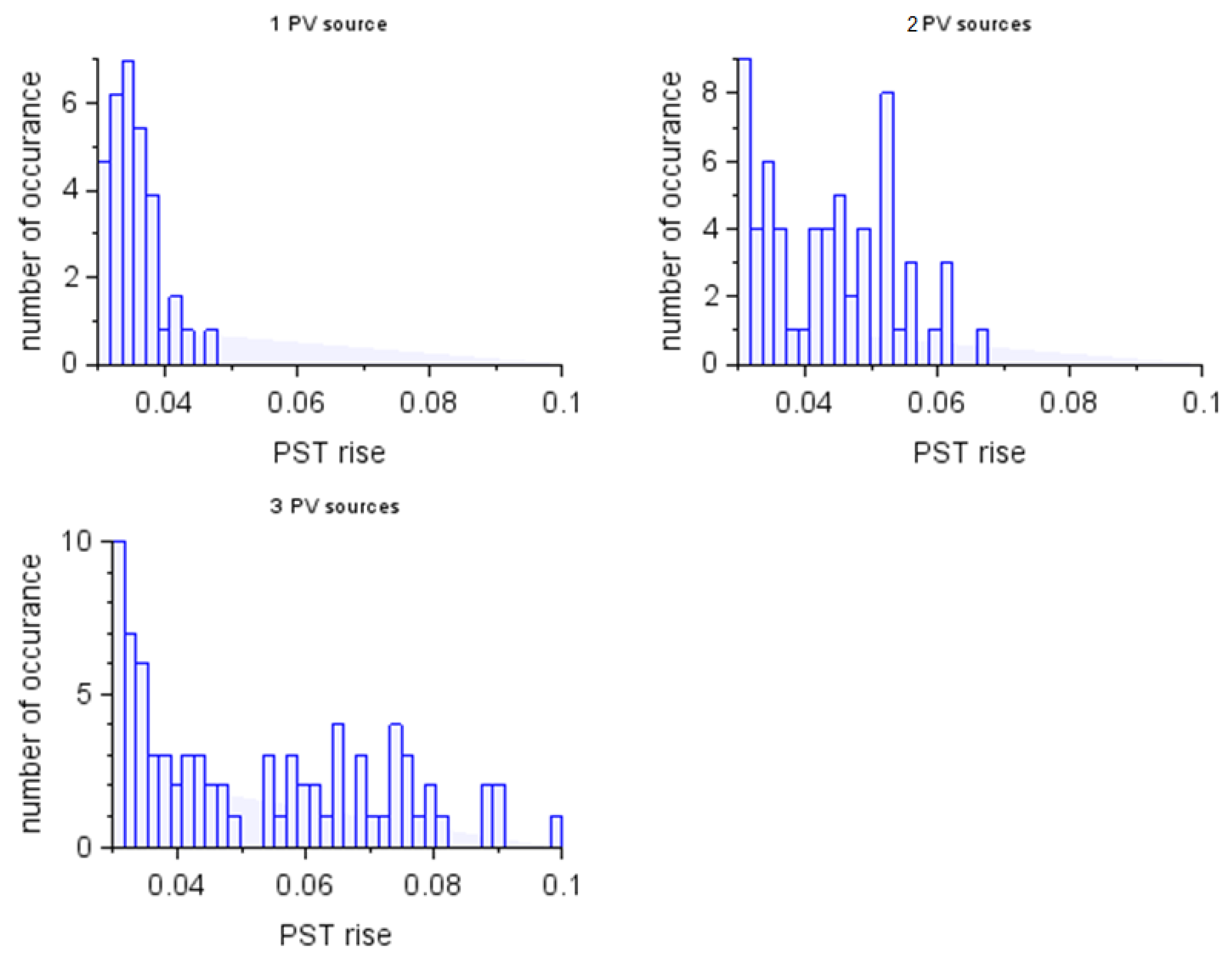 Energies 15 02075 g009