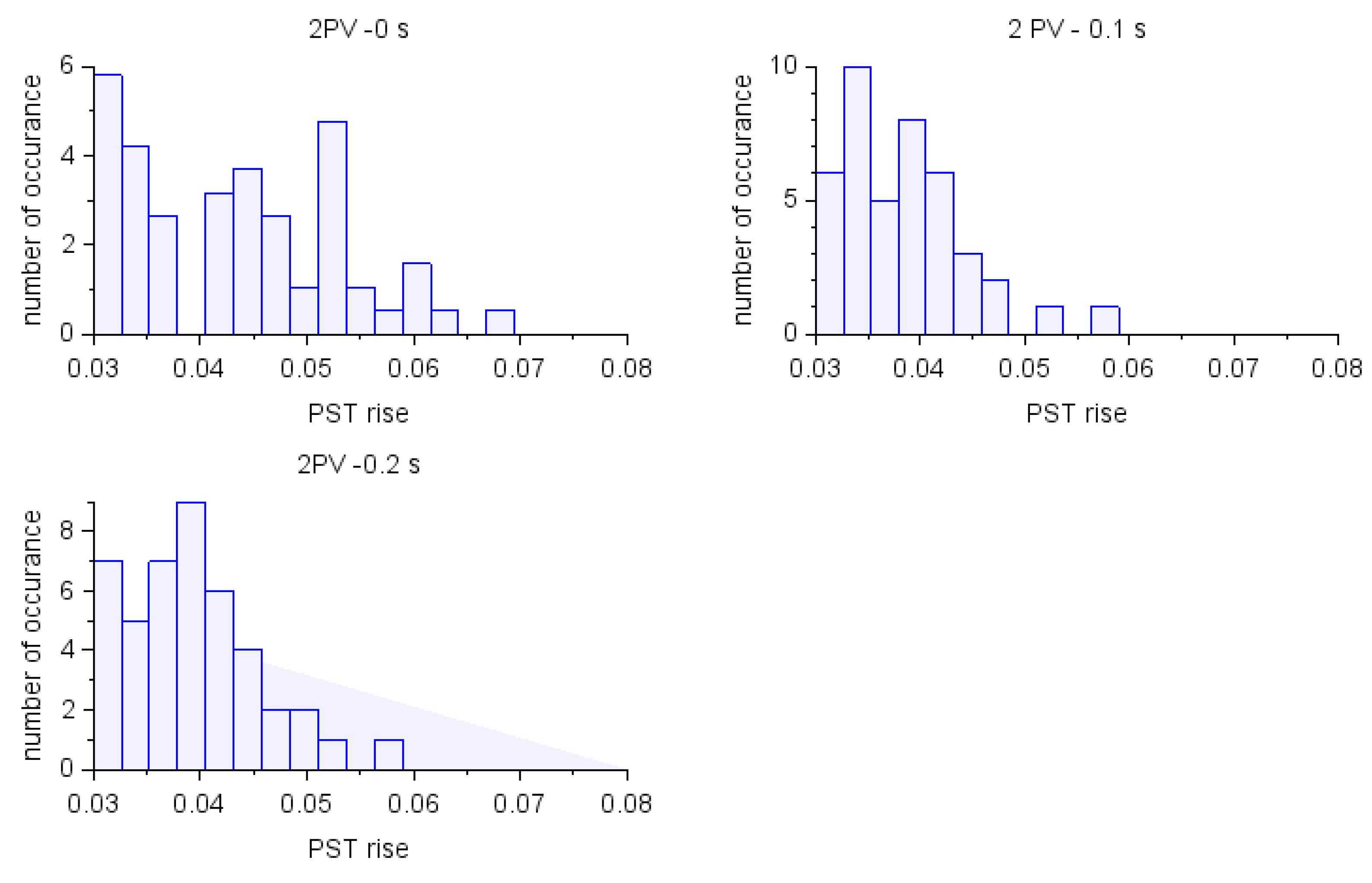 Energies 15 02075 g010