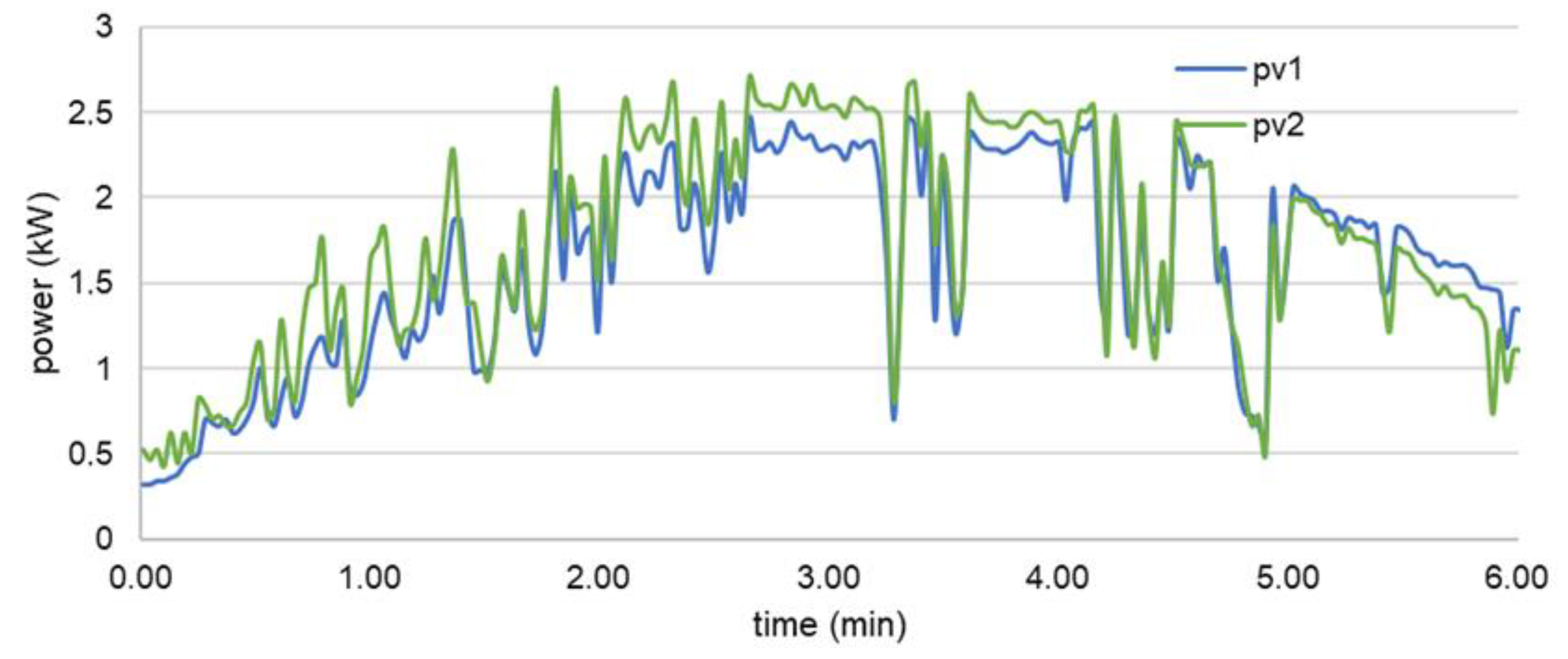 Energies 15 02075 g011