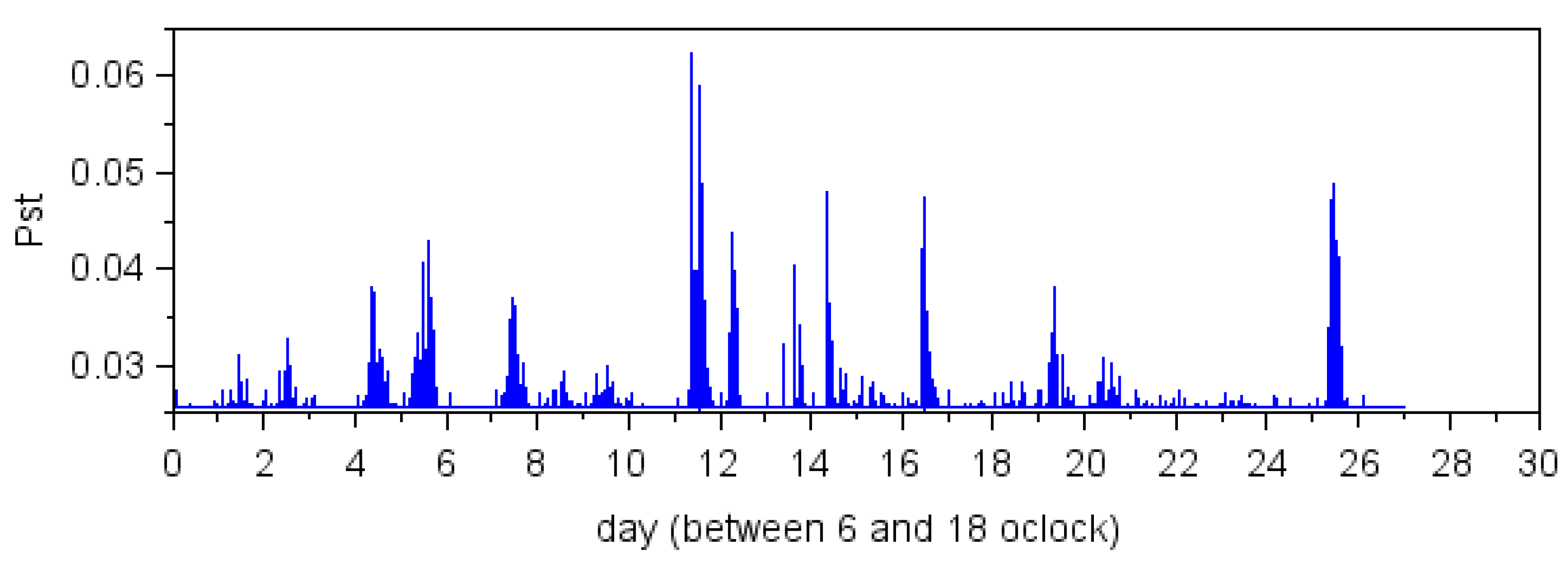 Energies 15 02075 g014