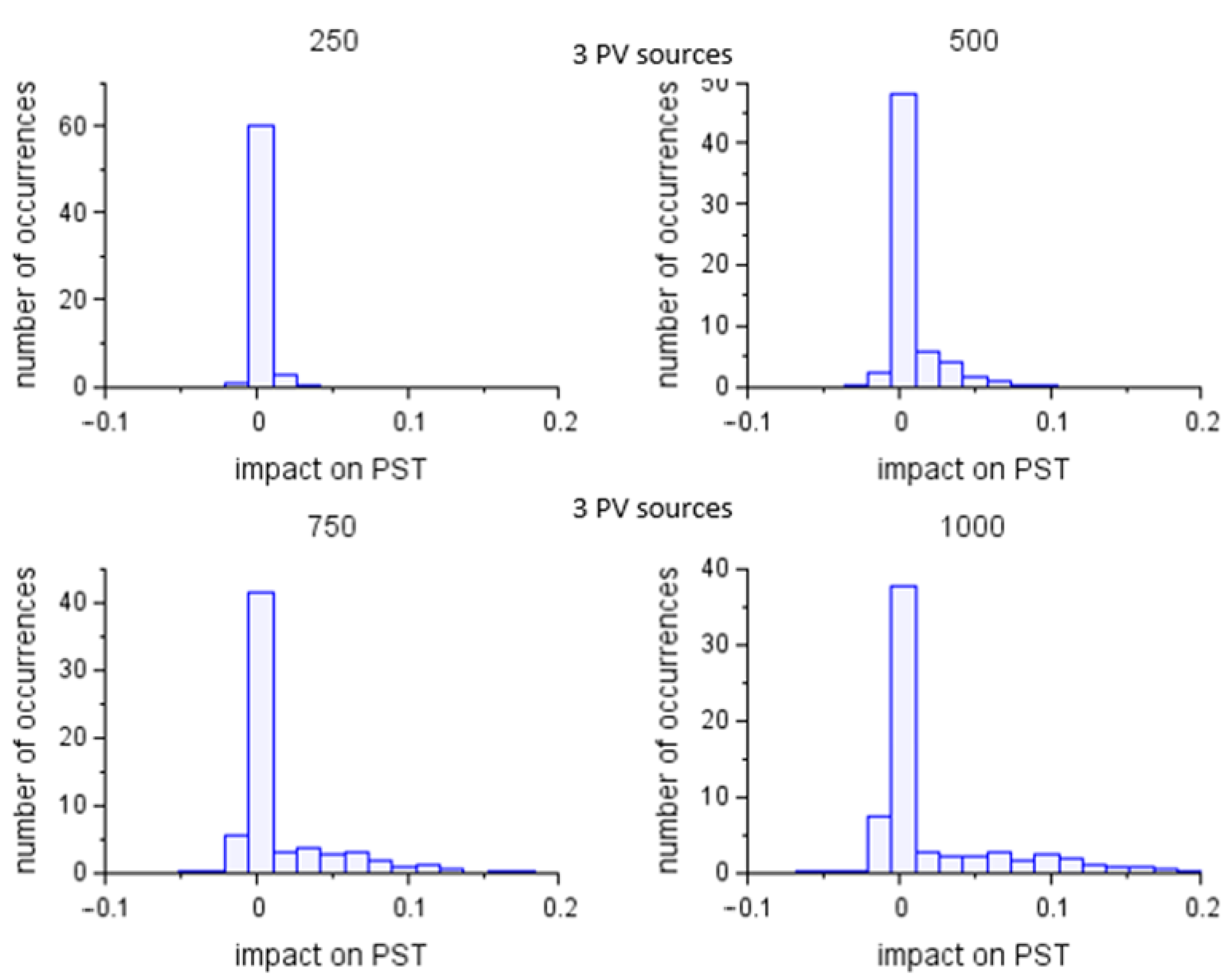 Energies 15 02075 g015b