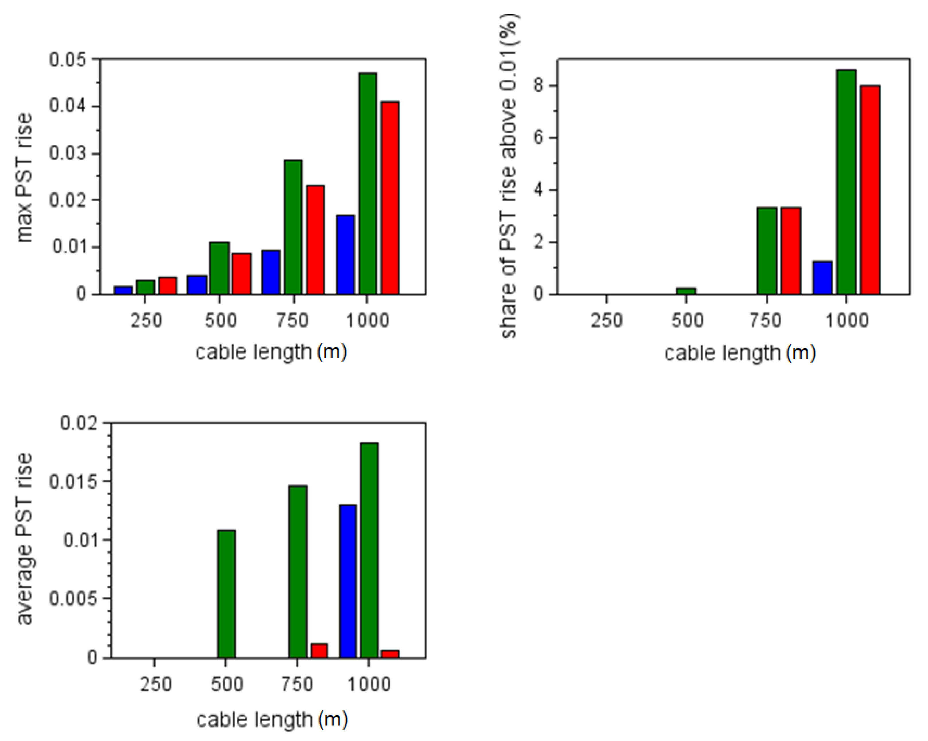 Energies 15 02075 g016