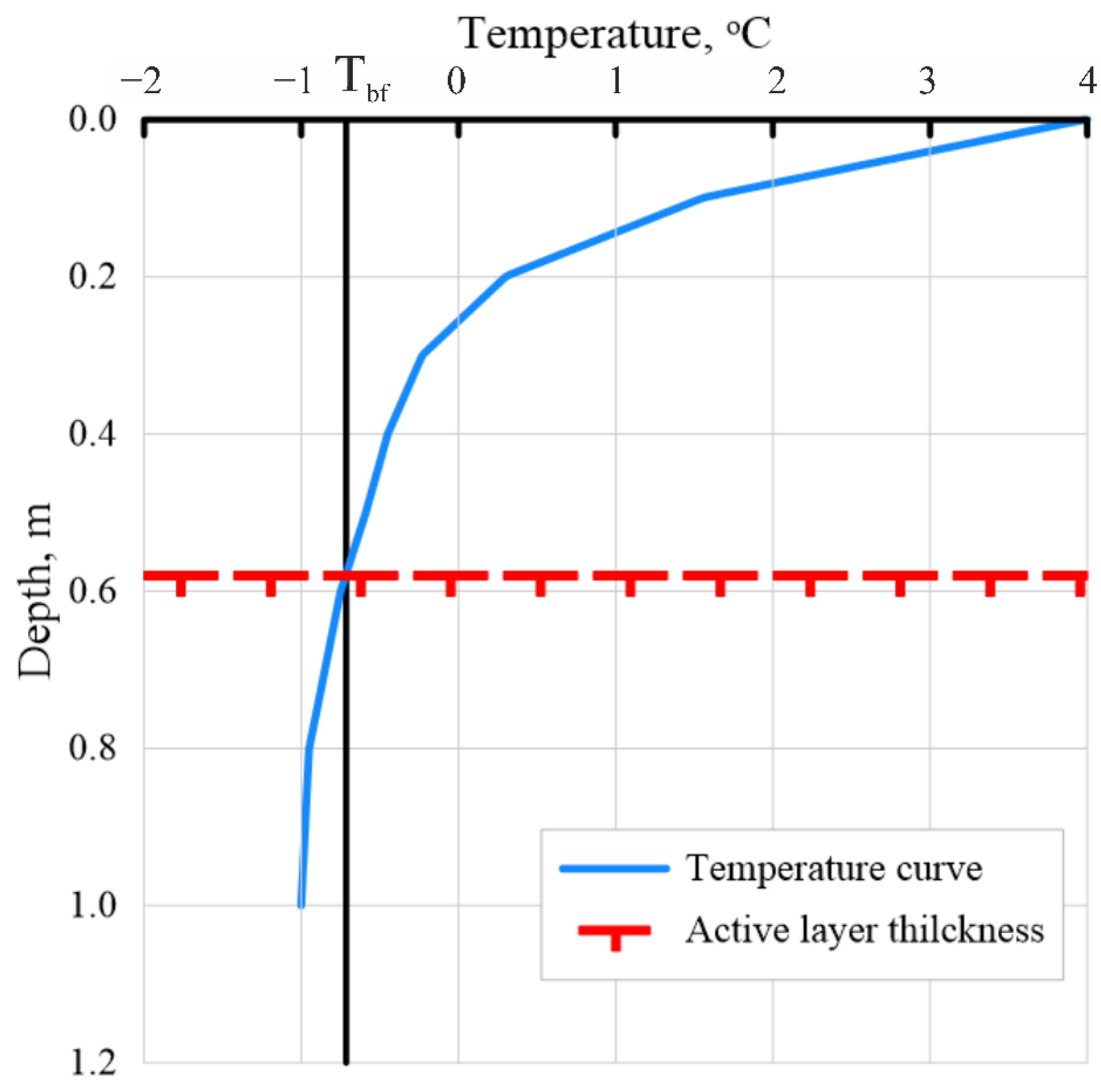 Energies 15 02076 g002 550