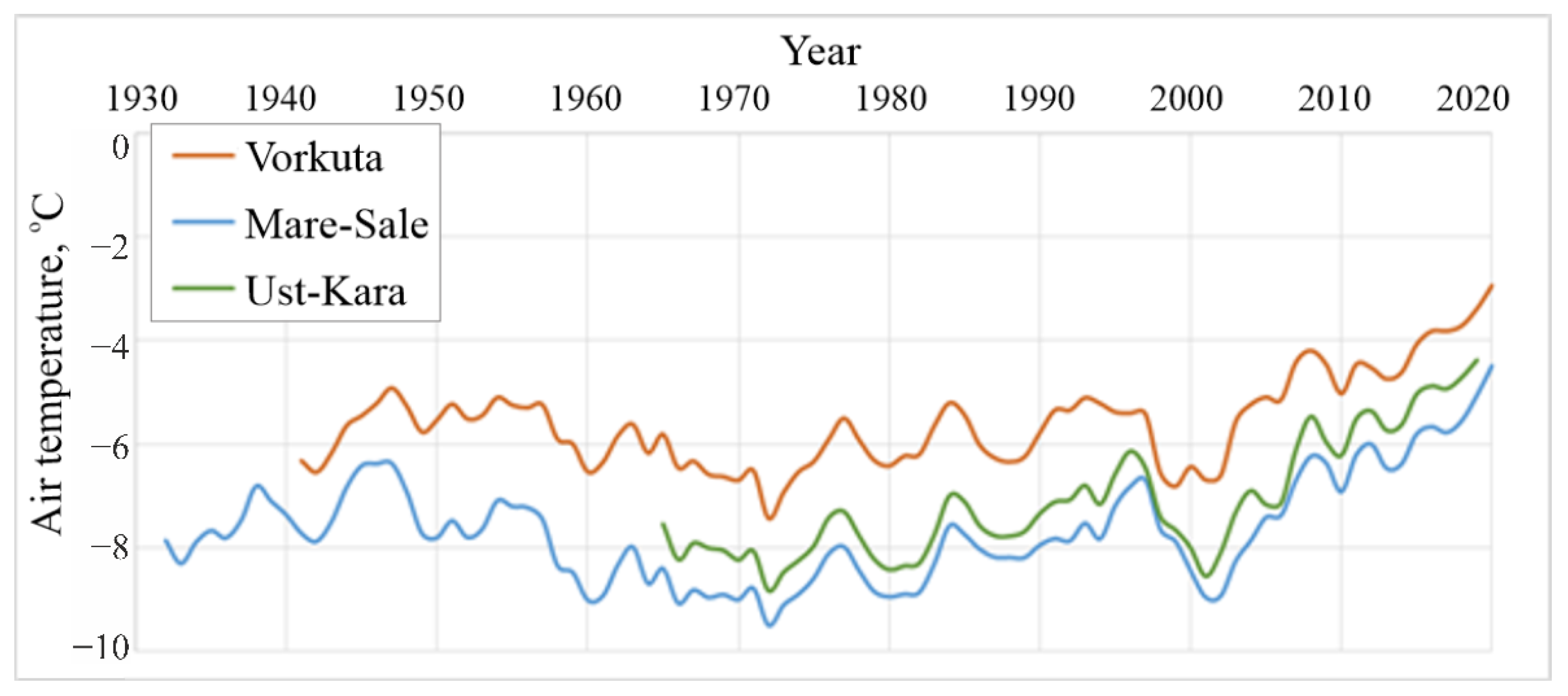 Energies 15 02076 g003 550