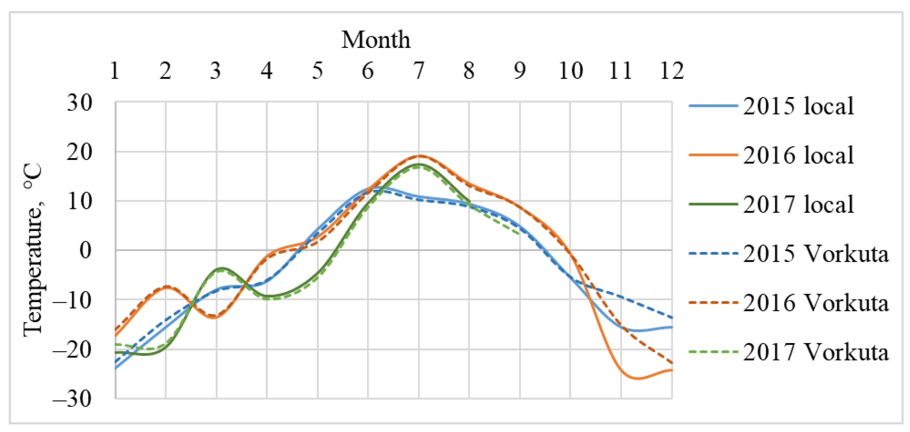 Energies 15 02076 g004 550
