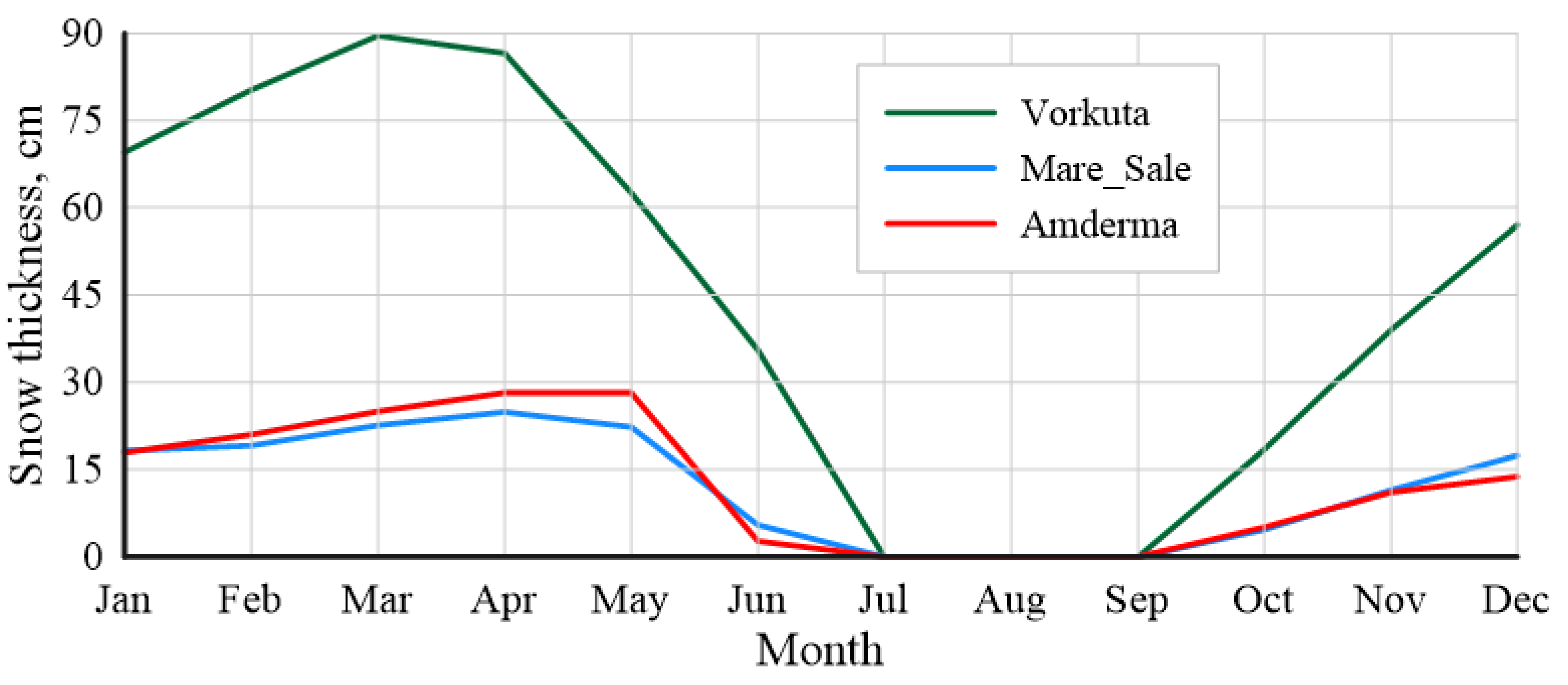 Energies 15 02076 g005 550