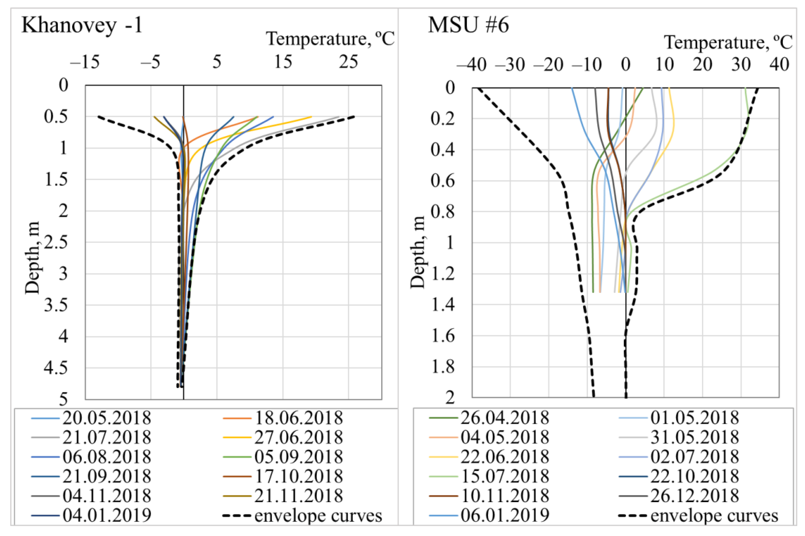 Energies 15 02076 g007 550