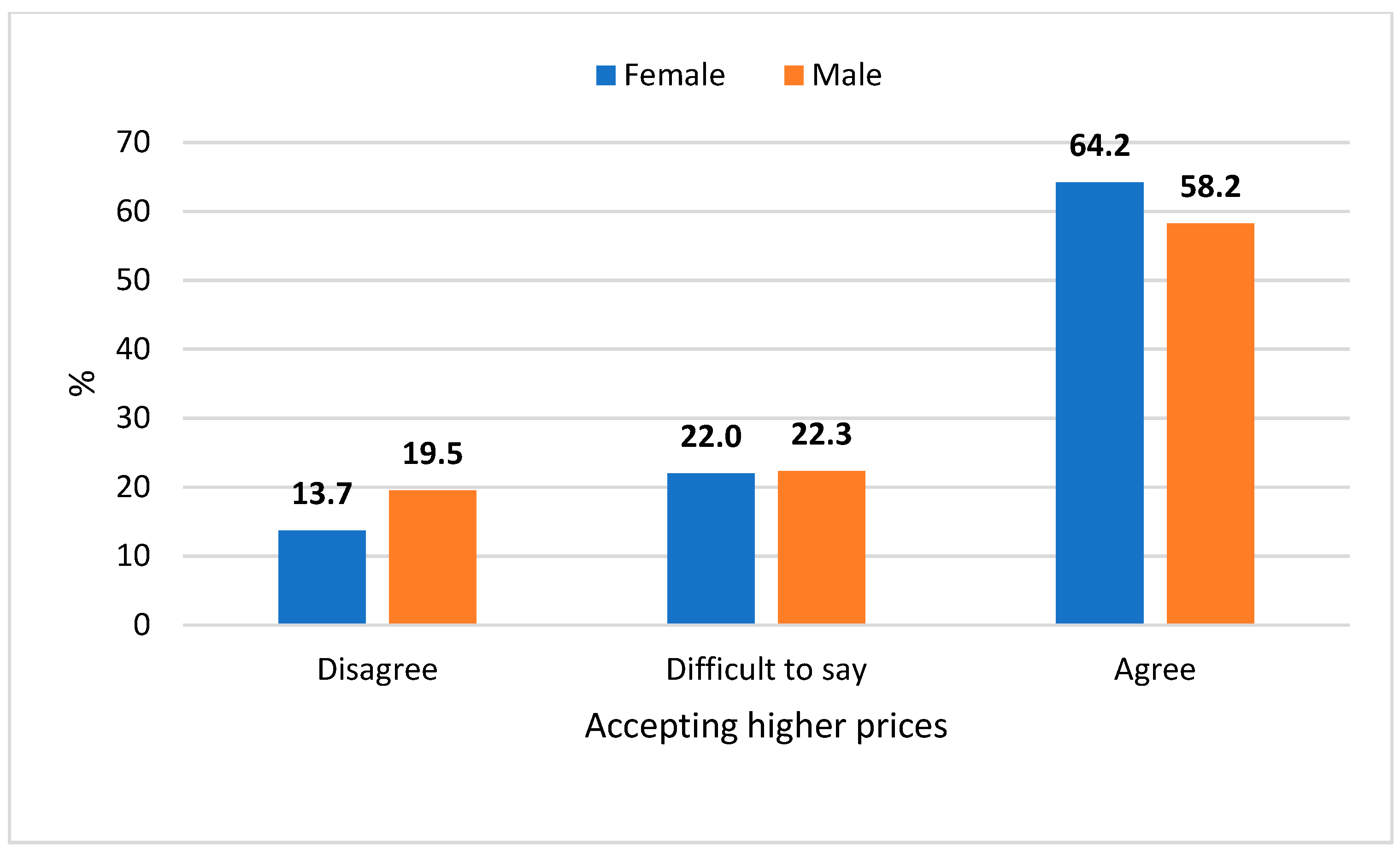 Energies 15 02077 g001