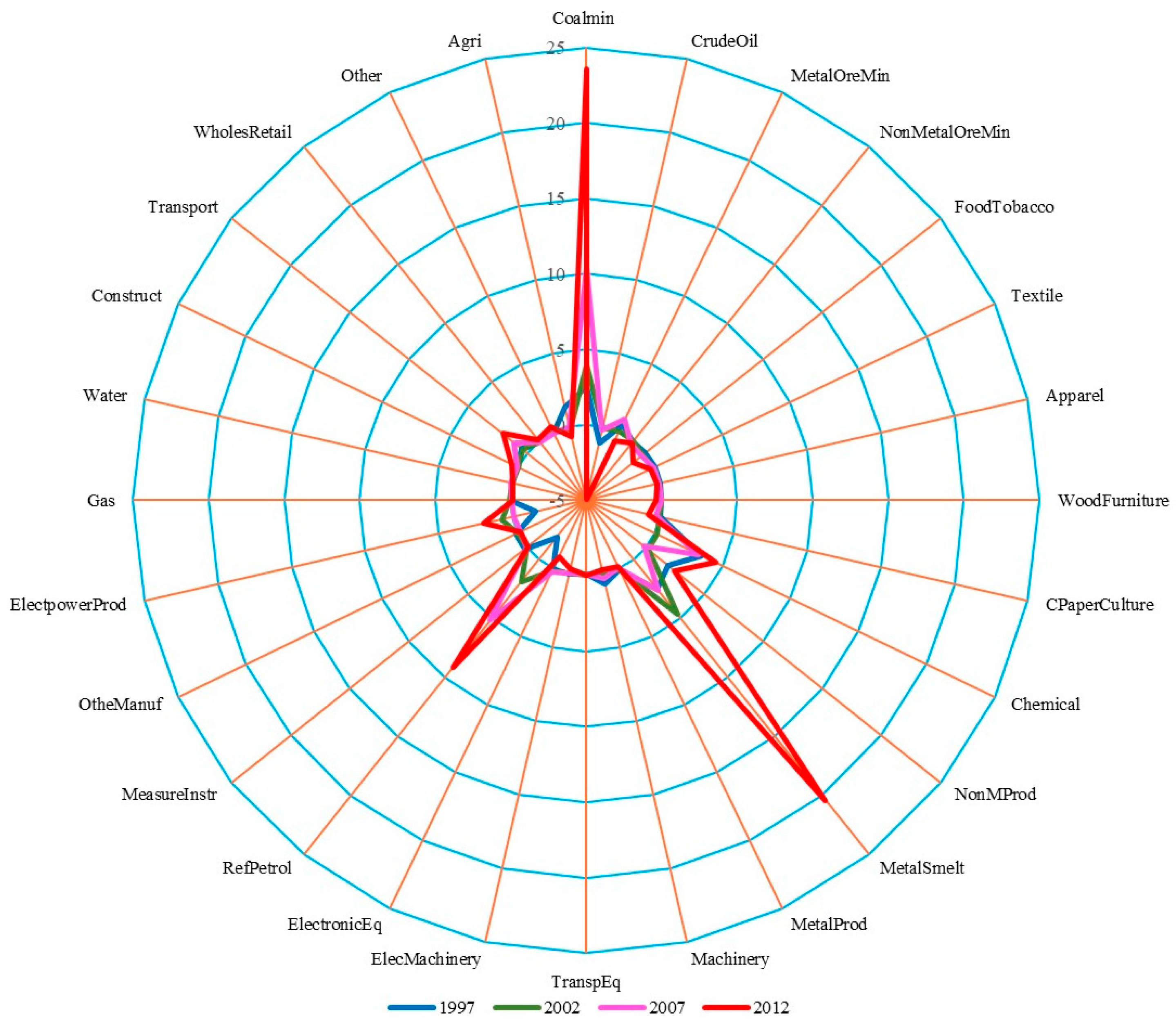 Energies 15 02079 g003
