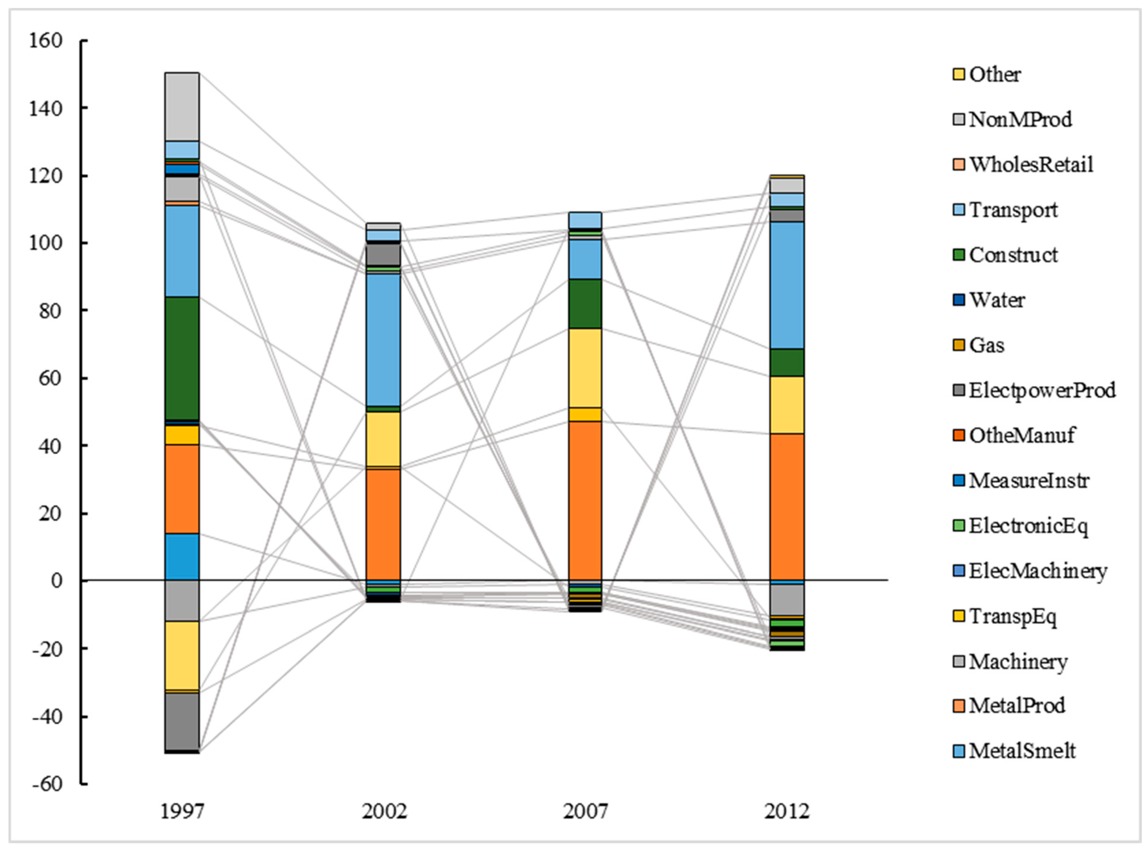 Energies 15 02079 g004