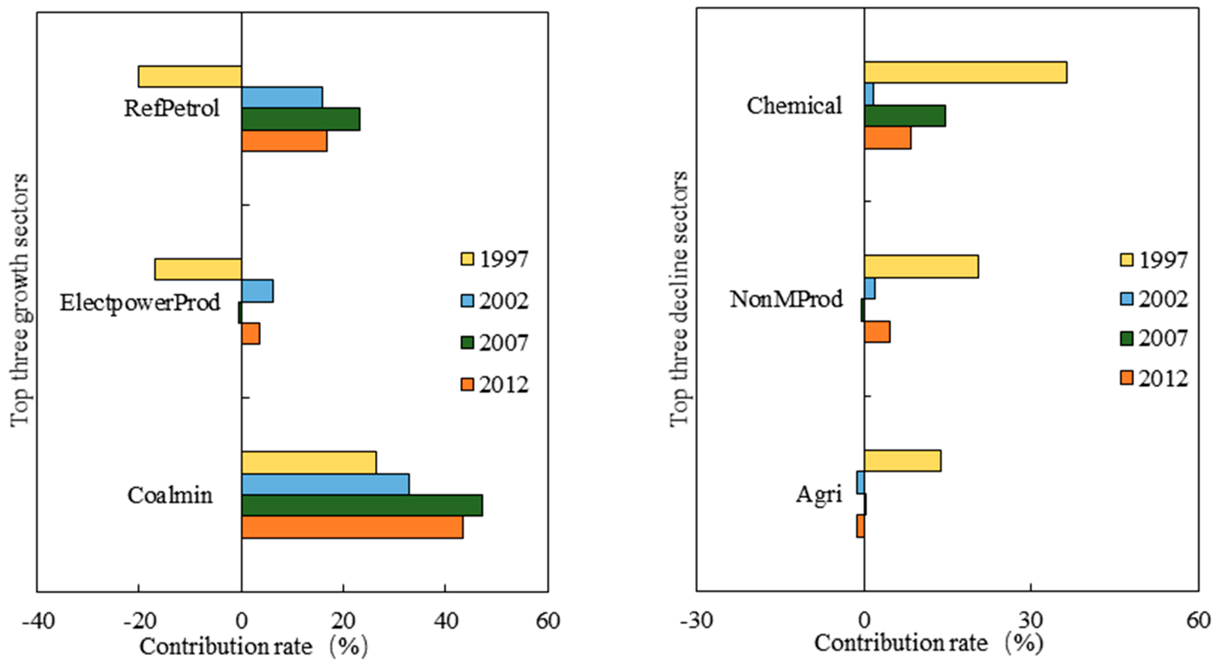 Energies 15 02079 g005