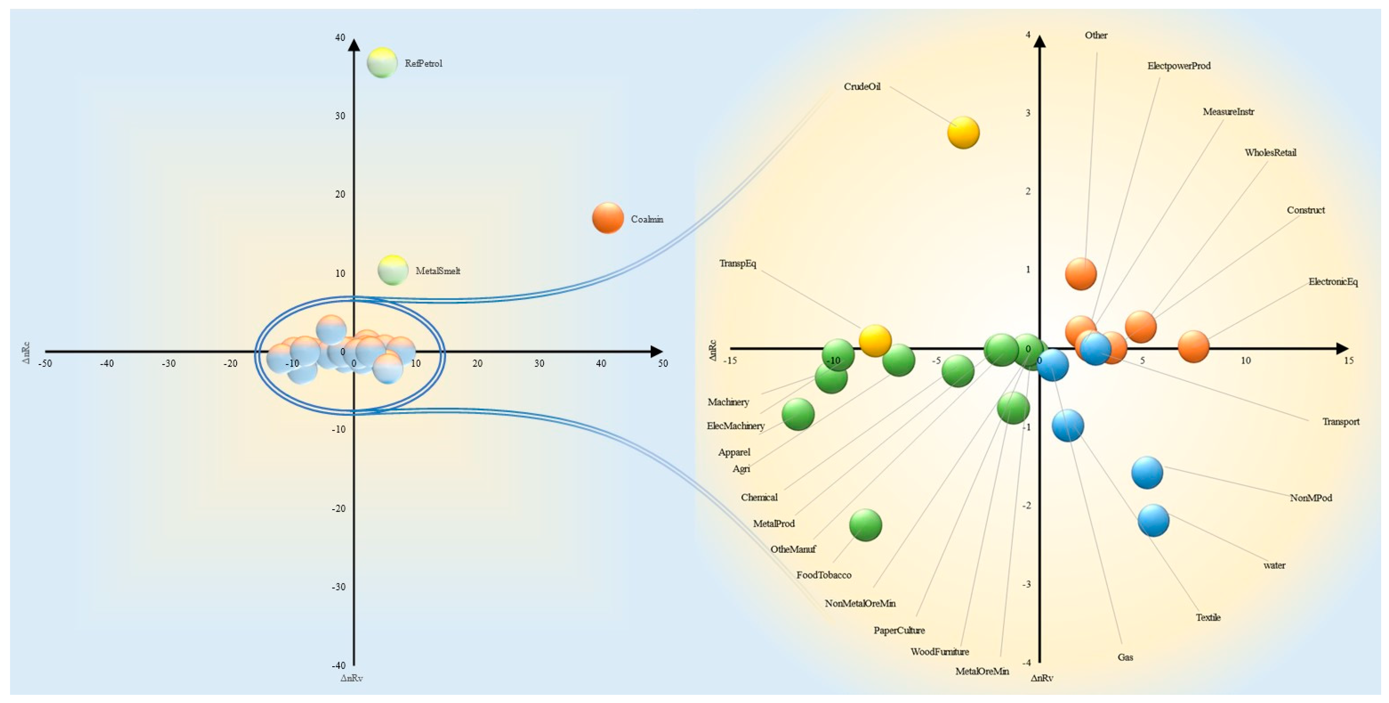 Energies 15 02079 g006