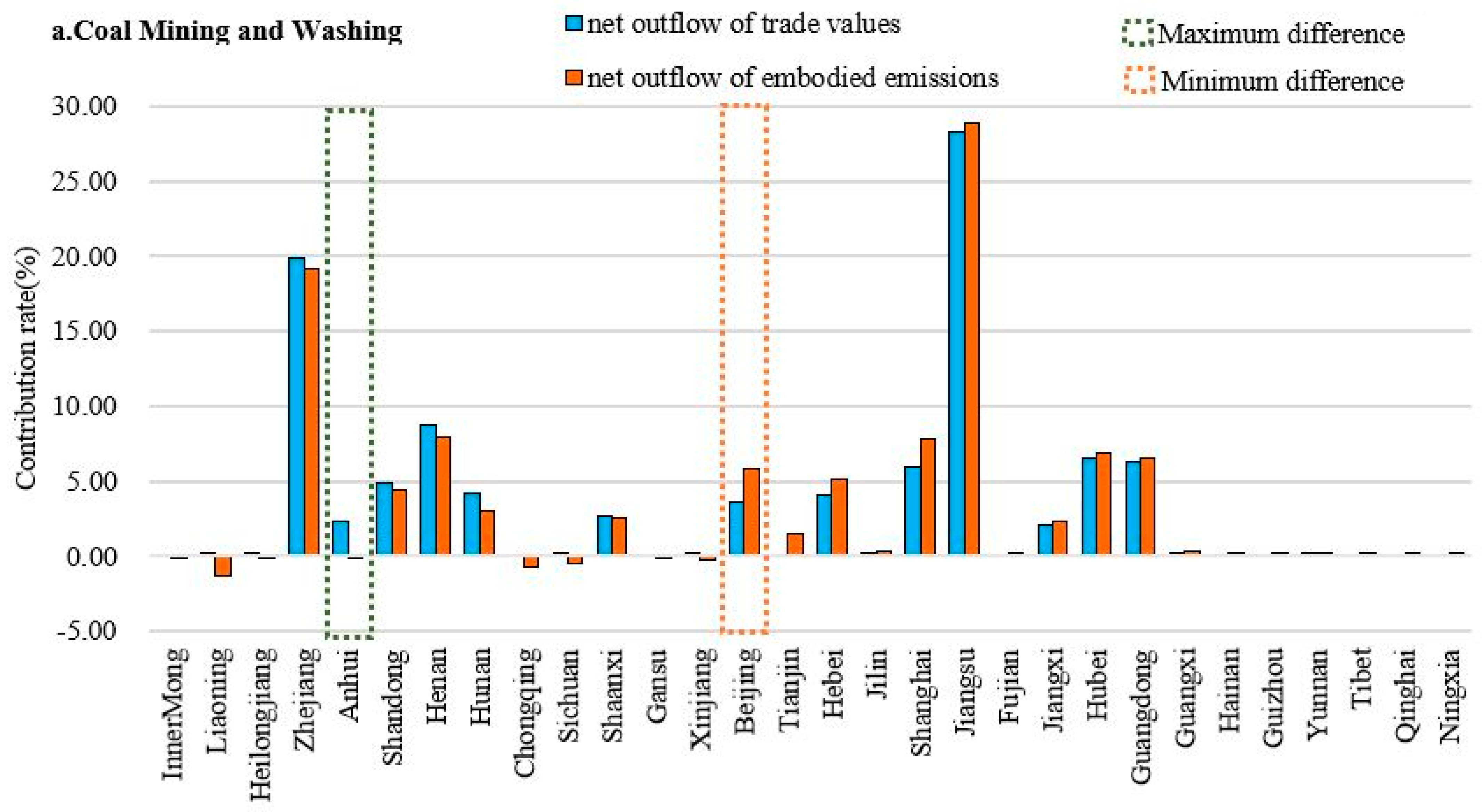 Energies 15 02079 g008a