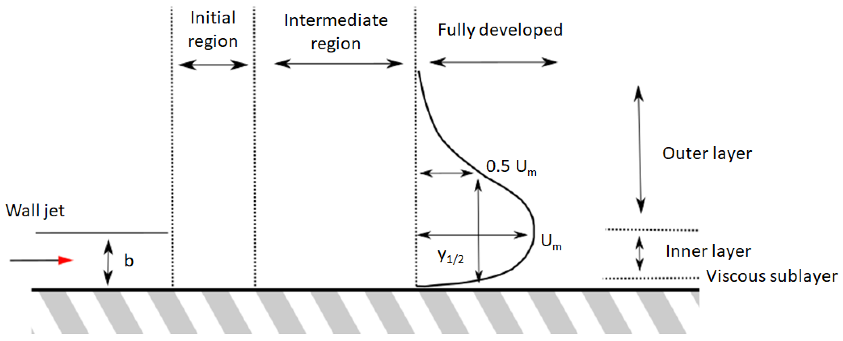 Energies 15 02080 g005 Energies 15 02080 g005