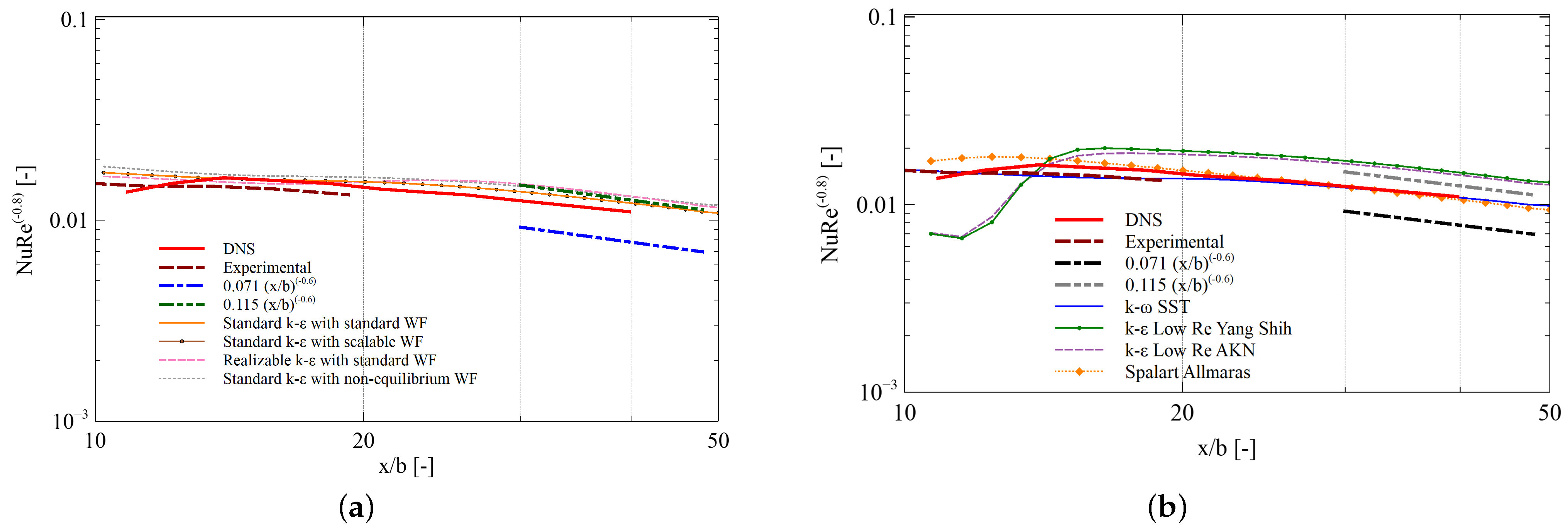 Energies 15 02080 g007 Energies 15 02080 g007