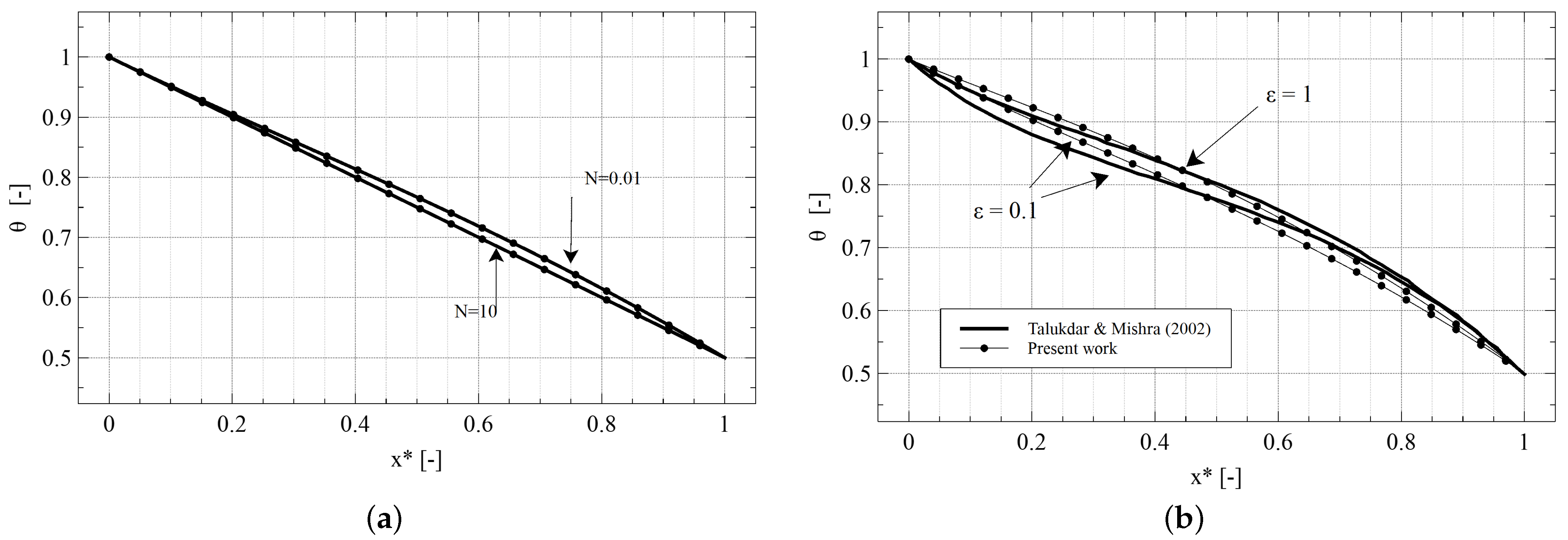 Energies 15 02080 g008 Energies 15 02080 g008