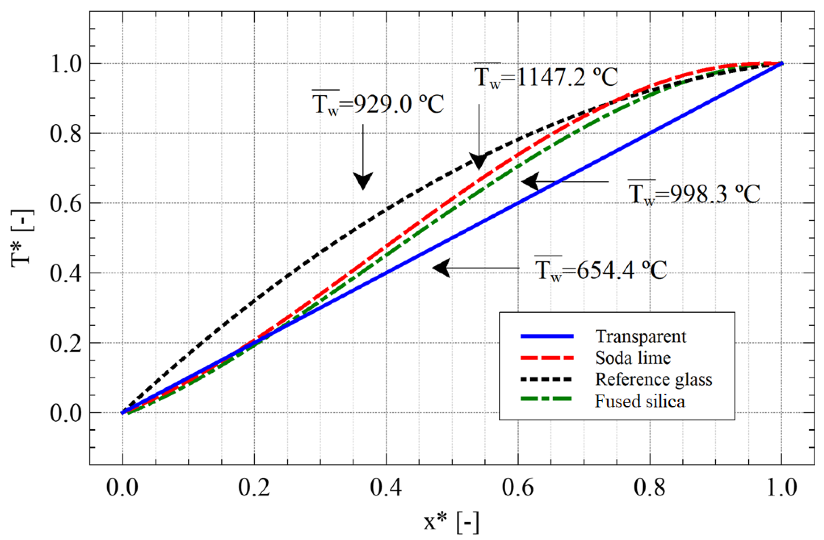 Energies 15 02080 g009 Energies 15 02080 g009