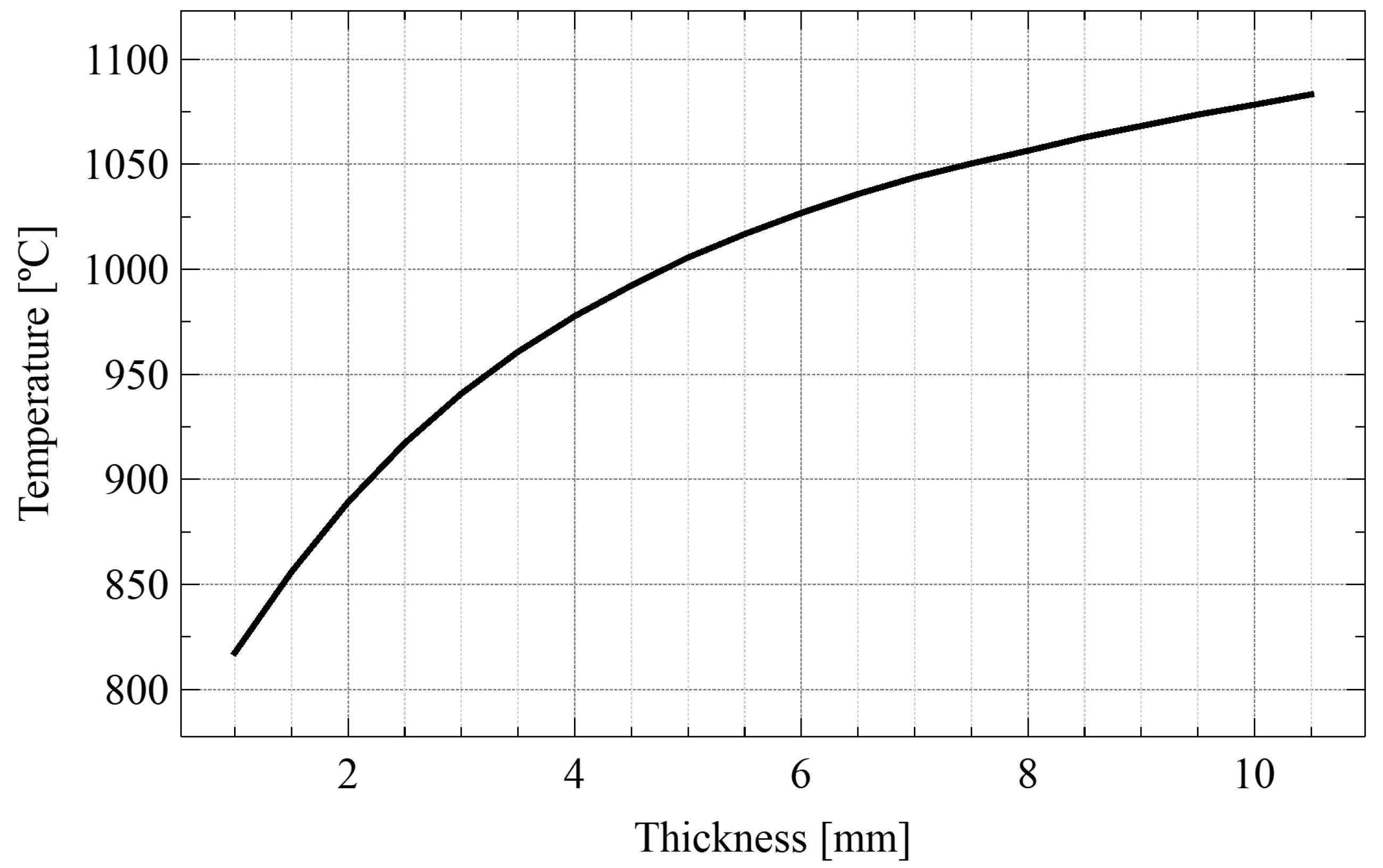 Energies 15 02080 g010 Energies 15 02080 g010