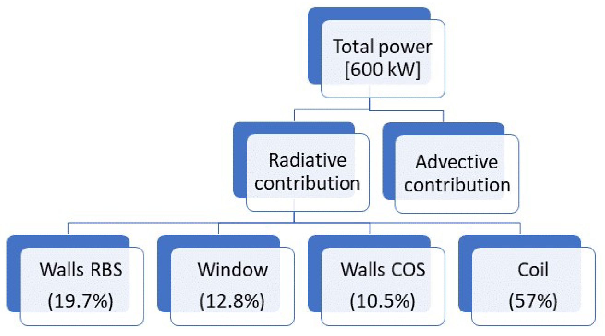 Energies 15 02080 g017 Energies 15 02080 g017