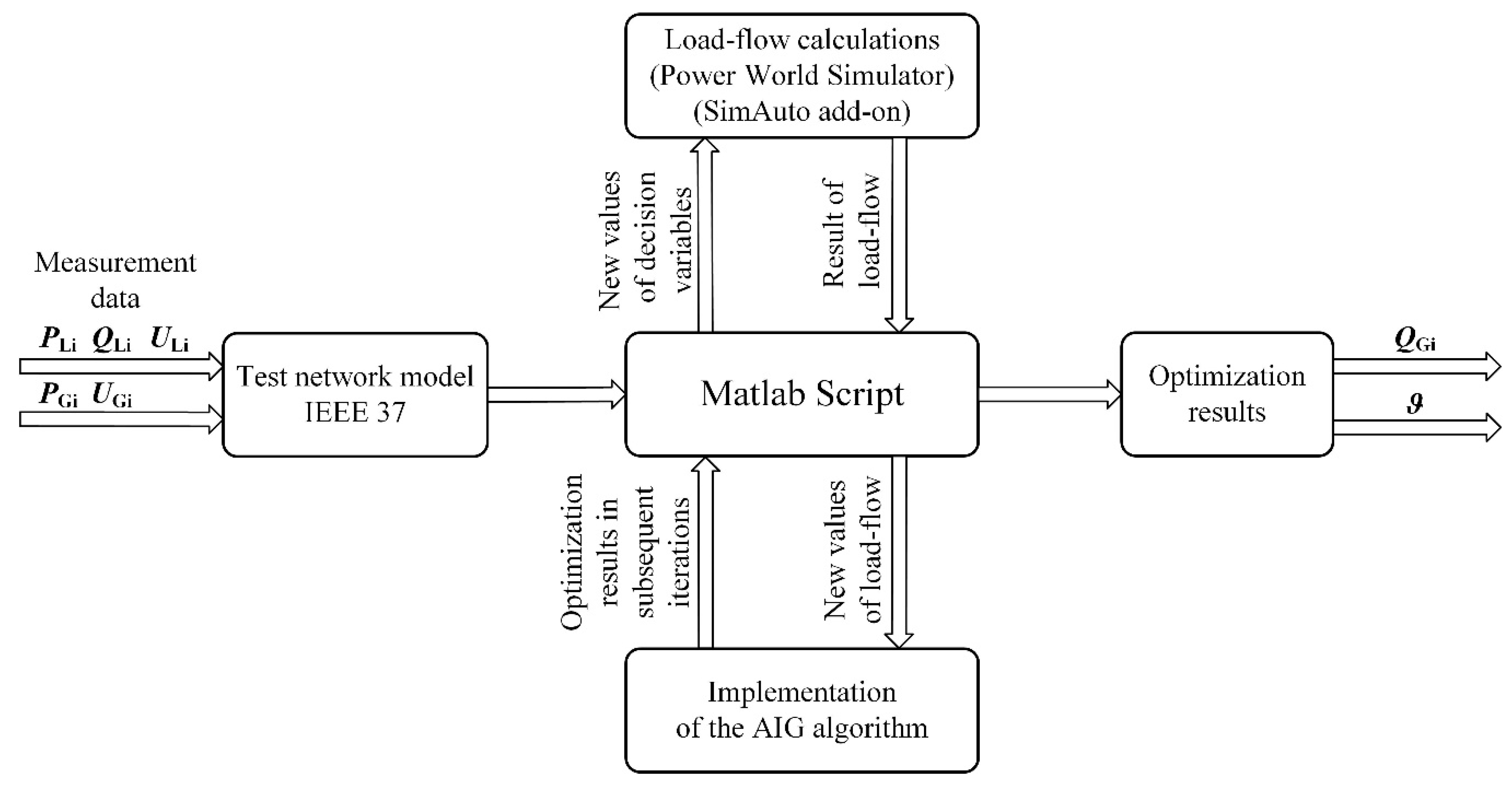 Energies 15 02081 g003