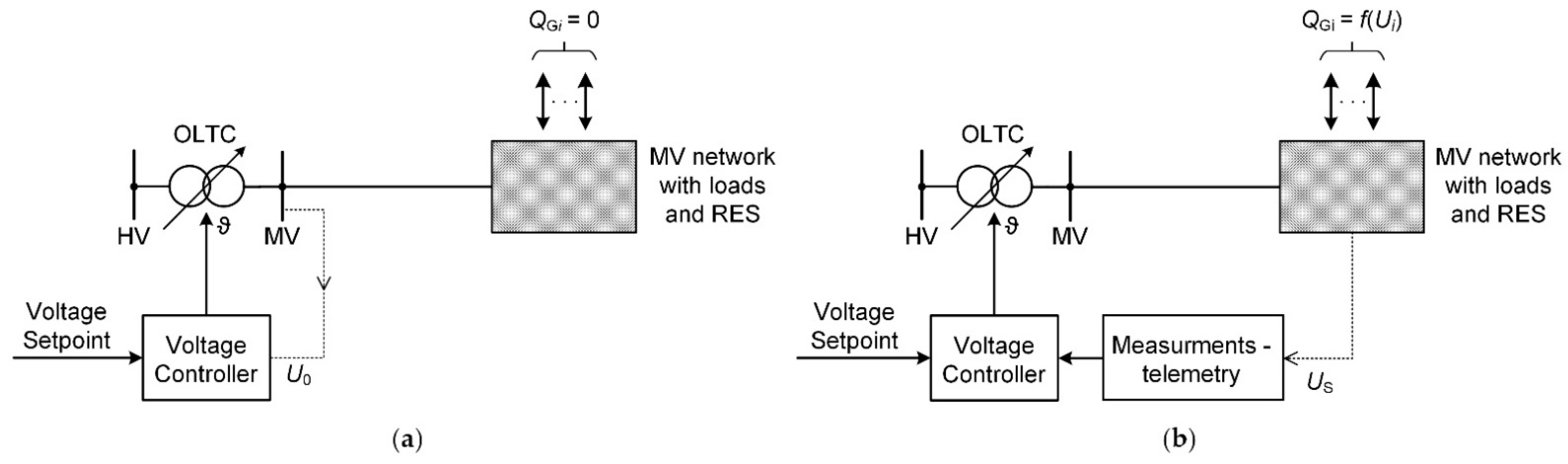 Energies 15 02081 g004