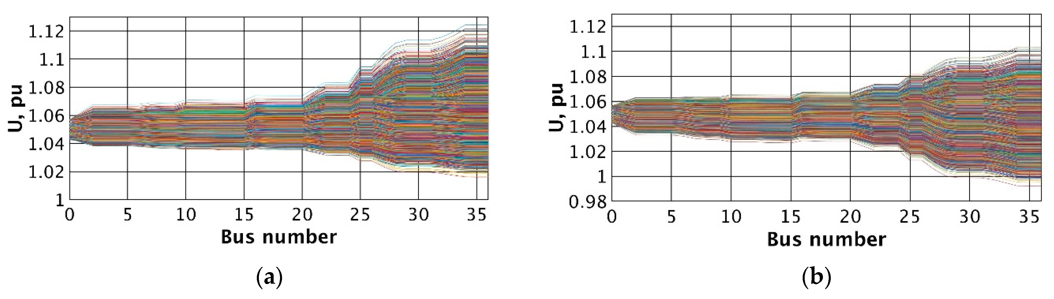 Energies 15 02081 g009a