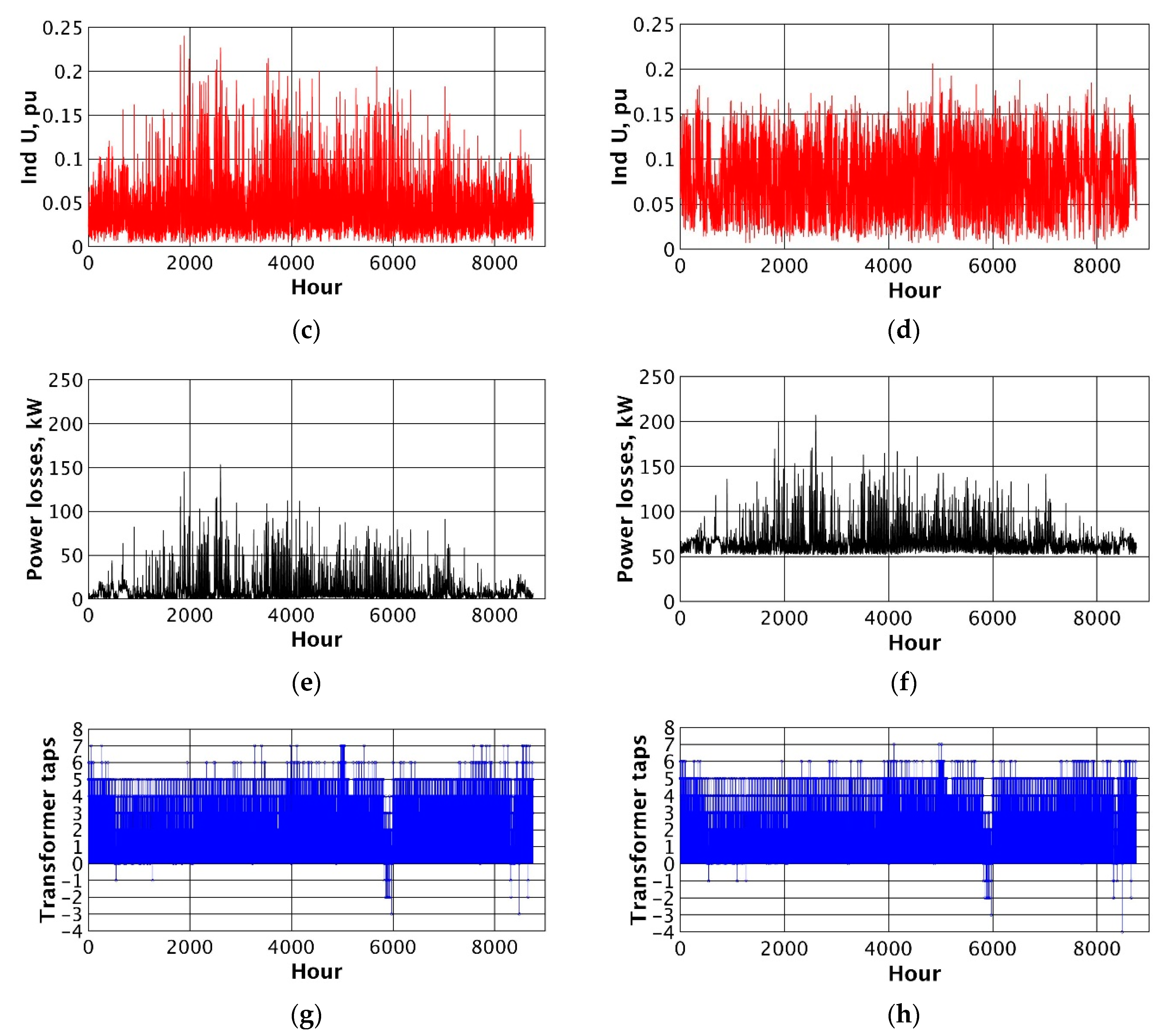 Energies 15 02081 g009b