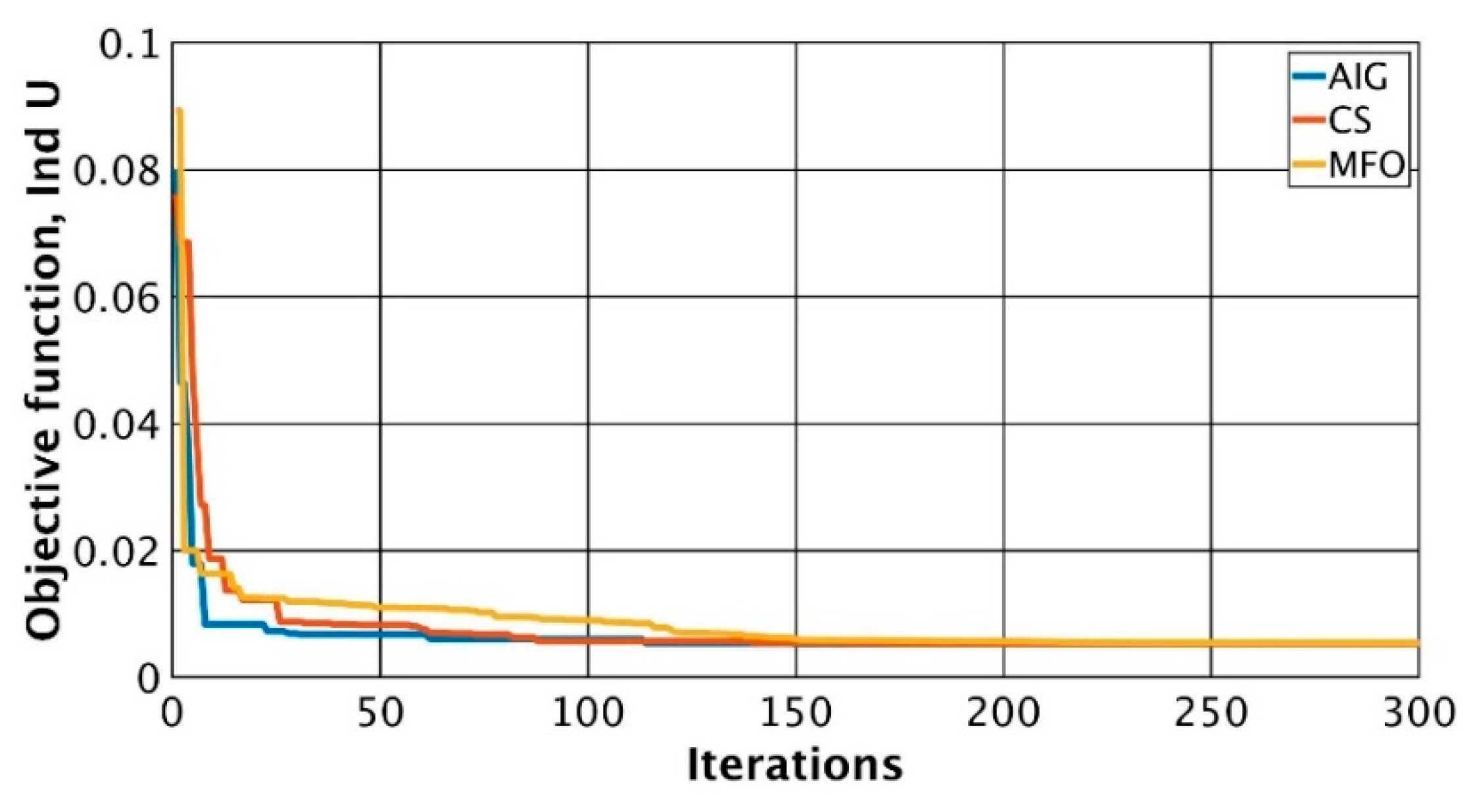 Energies 15 02081 g012