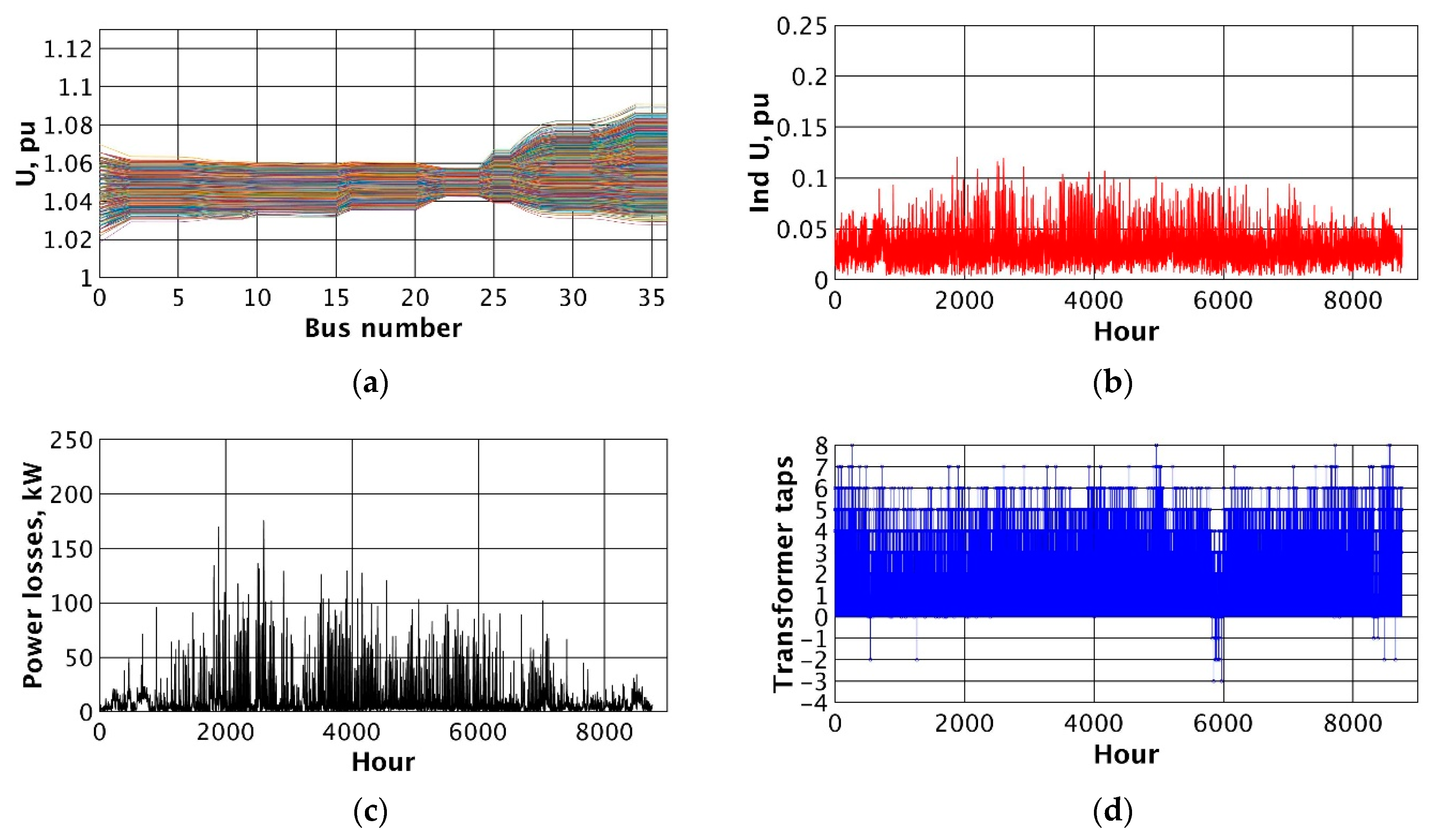 Energies 15 02081 g013