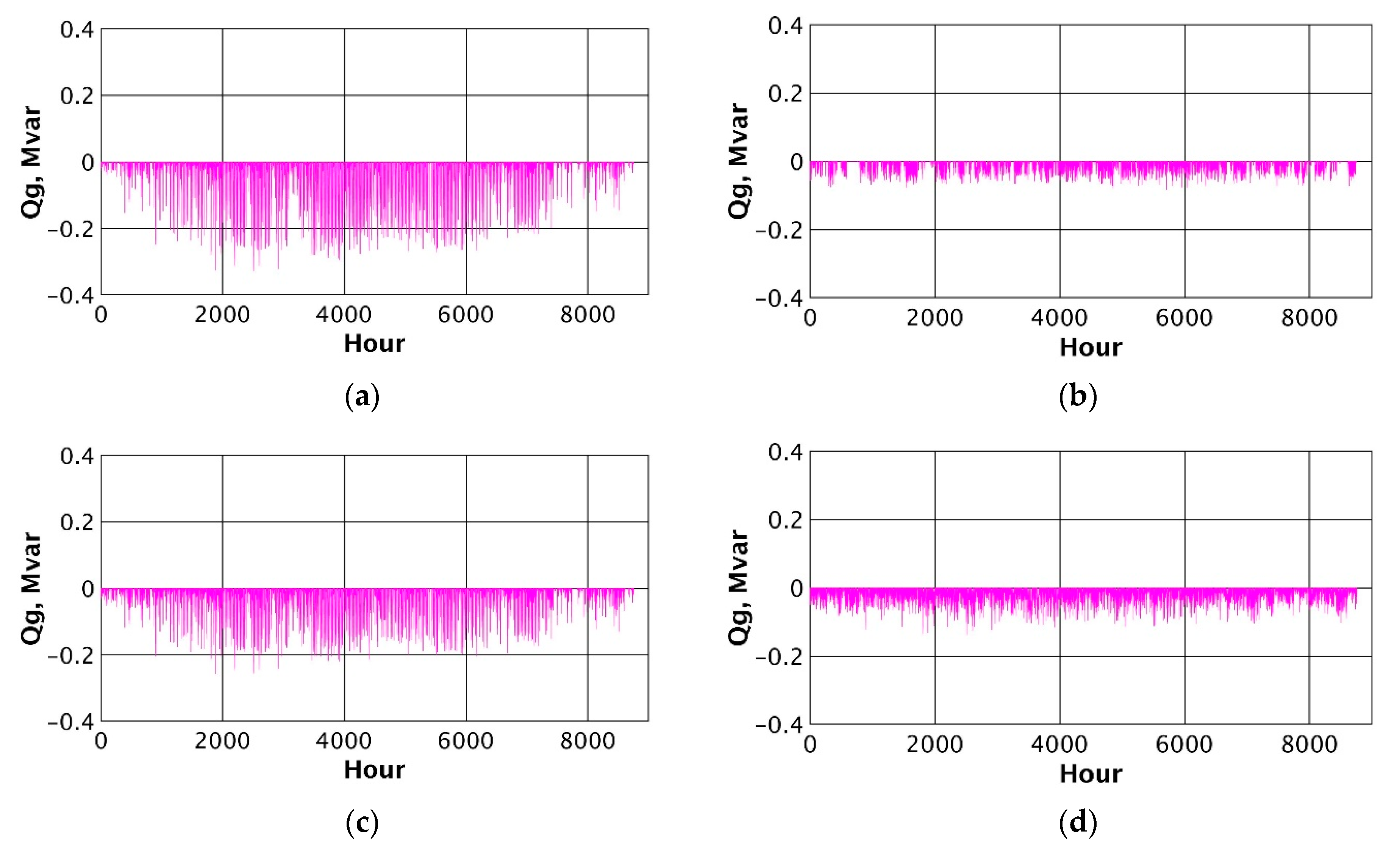 Energies 15 02081 g014a