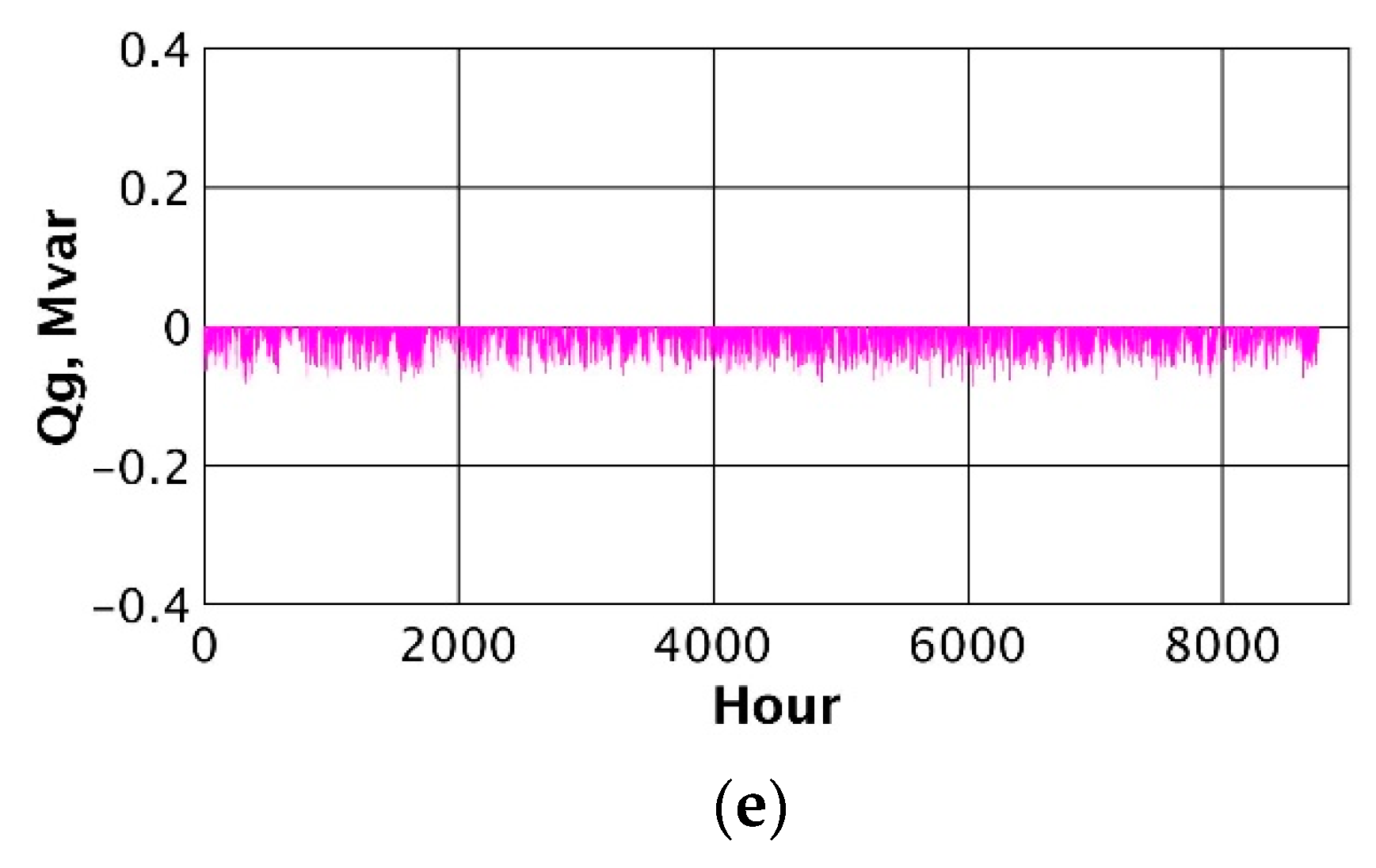 Energies 15 02081 g014b