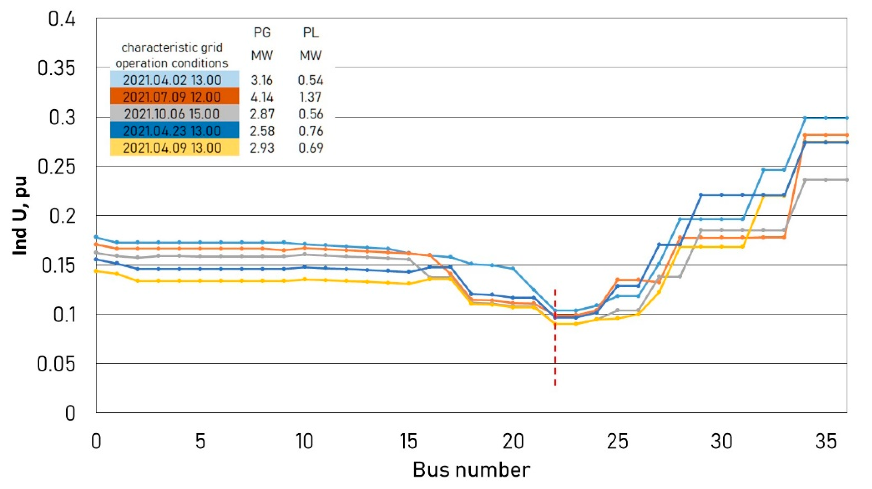 Energies 15 02081 g016