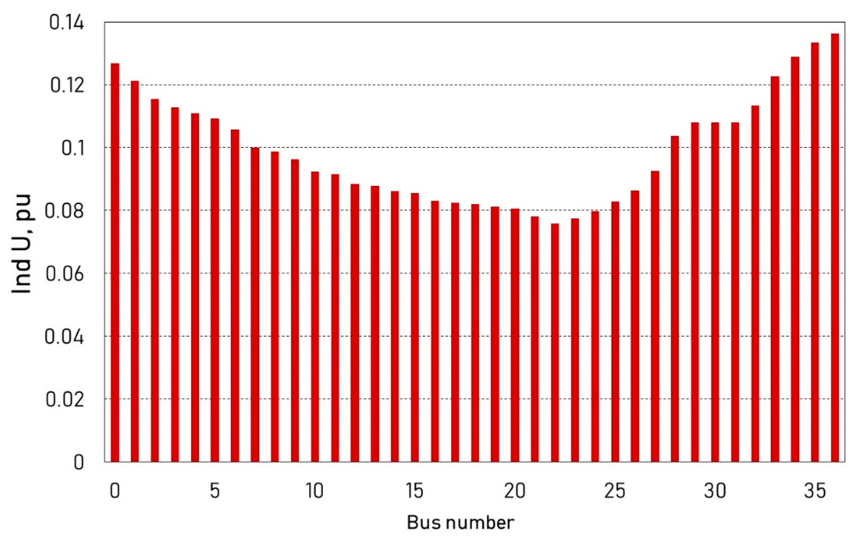 Energies 15 02081 g017