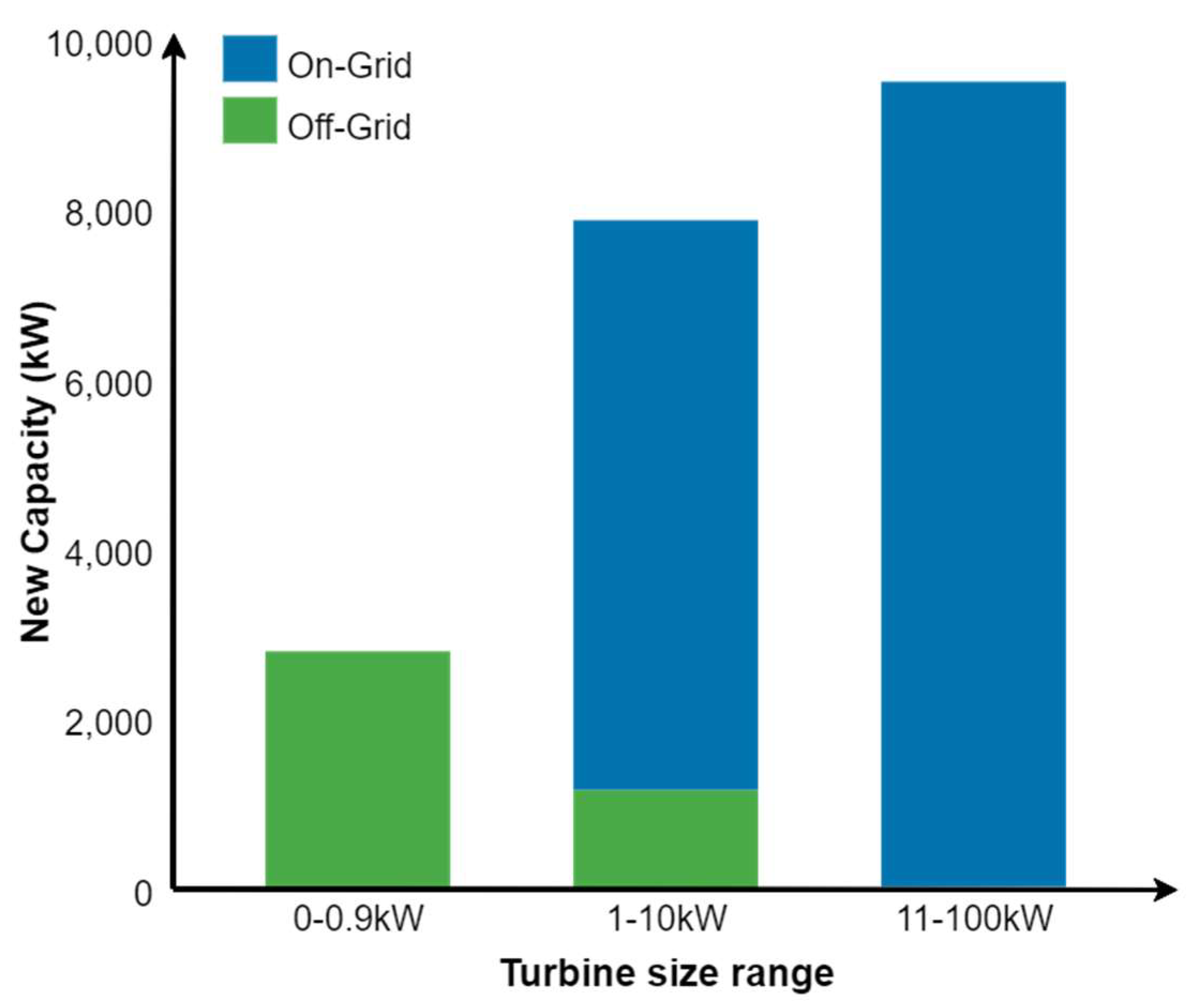 Energies 15 02082 g002