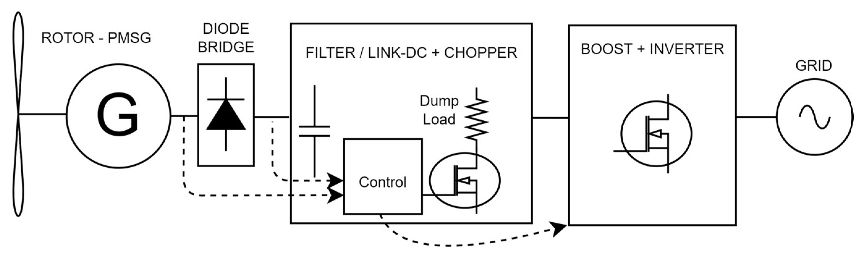 Energies 15 02082 g003