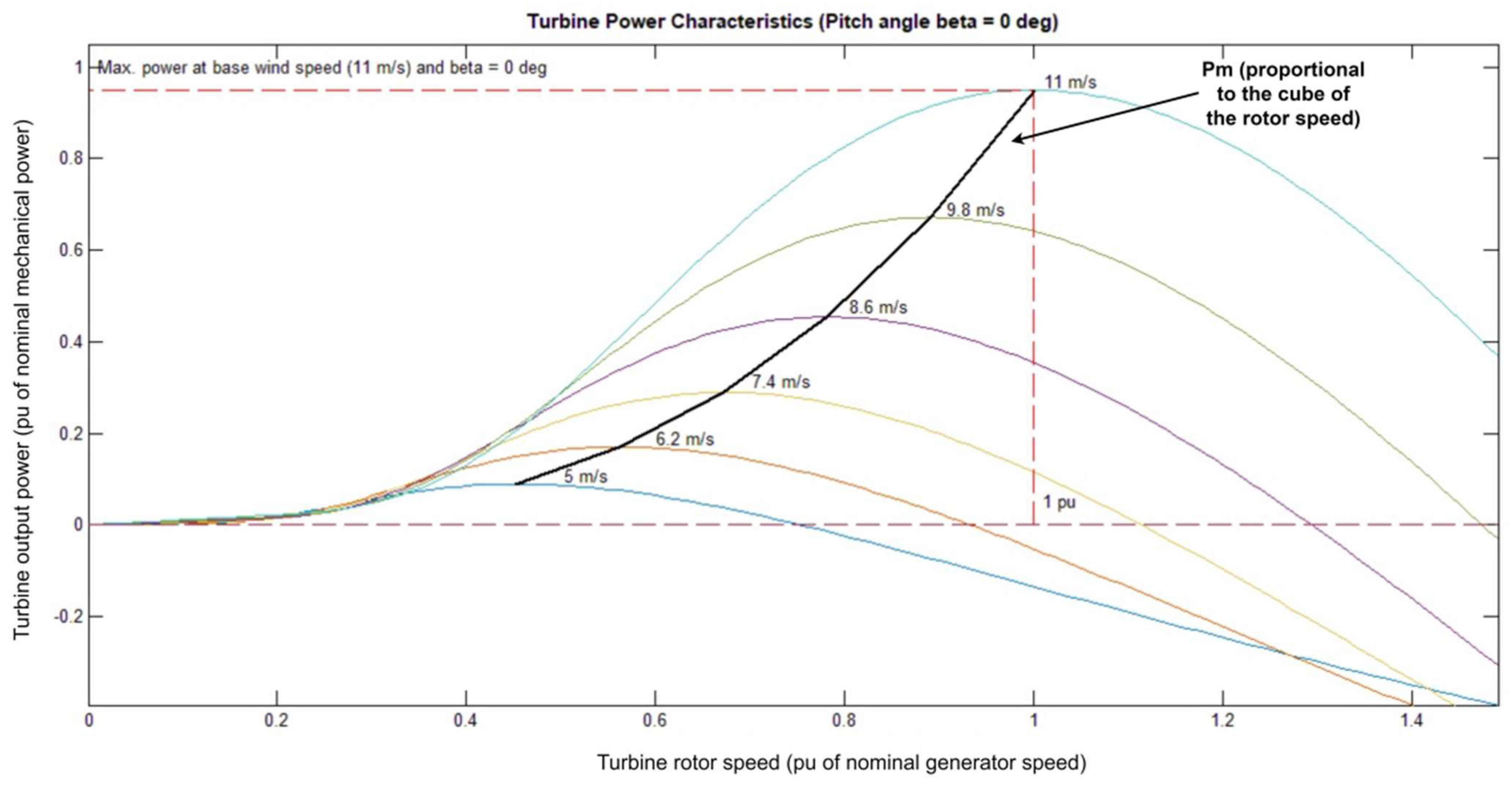 Energies 15 02082 g004
