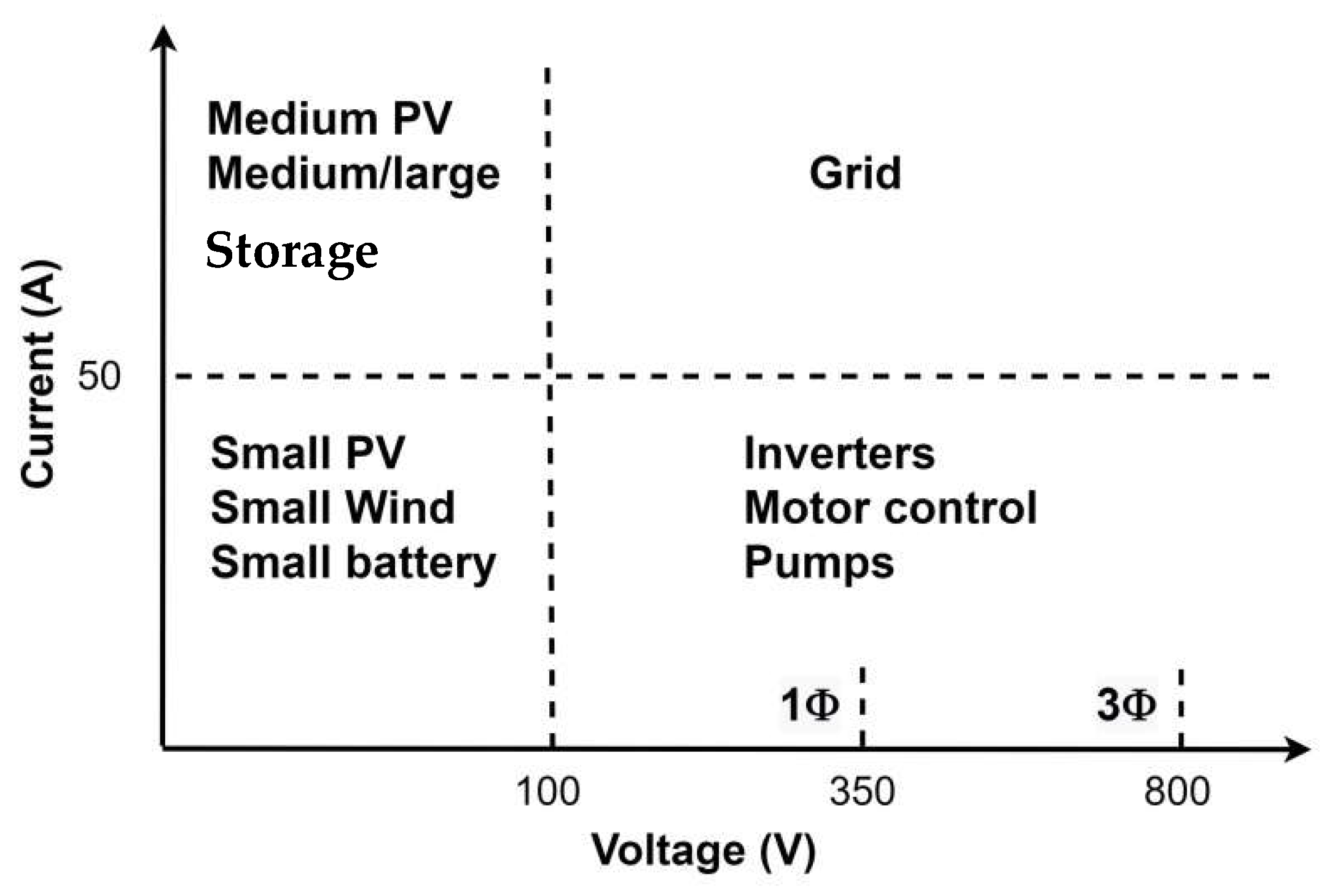 Energies 15 02082 g005