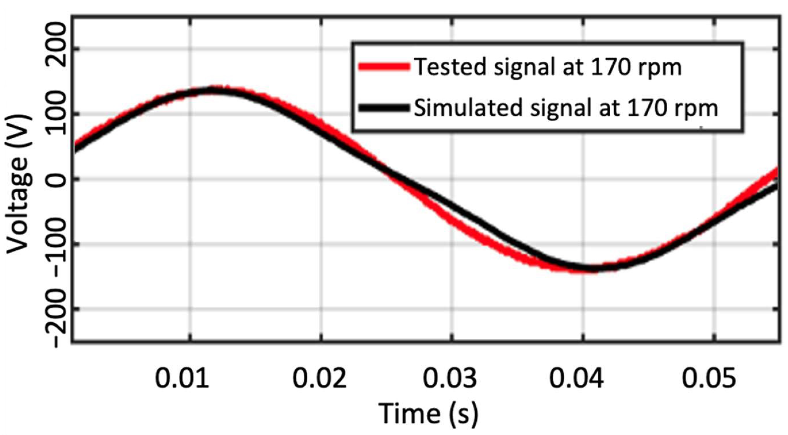 Energies 15 02082 g008