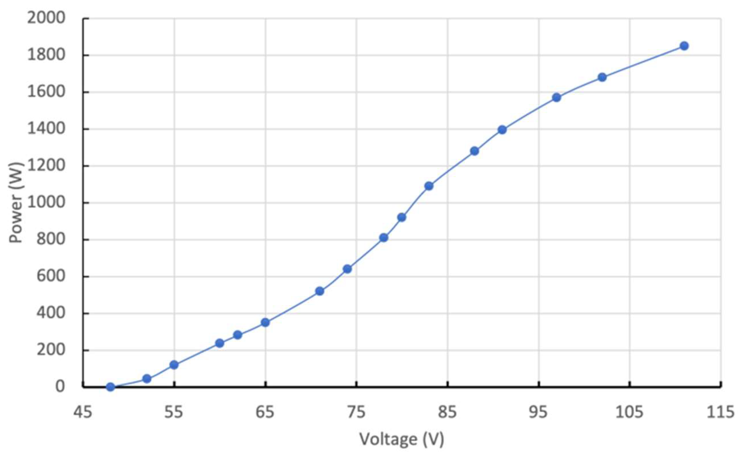 Energies 15 02082 g011