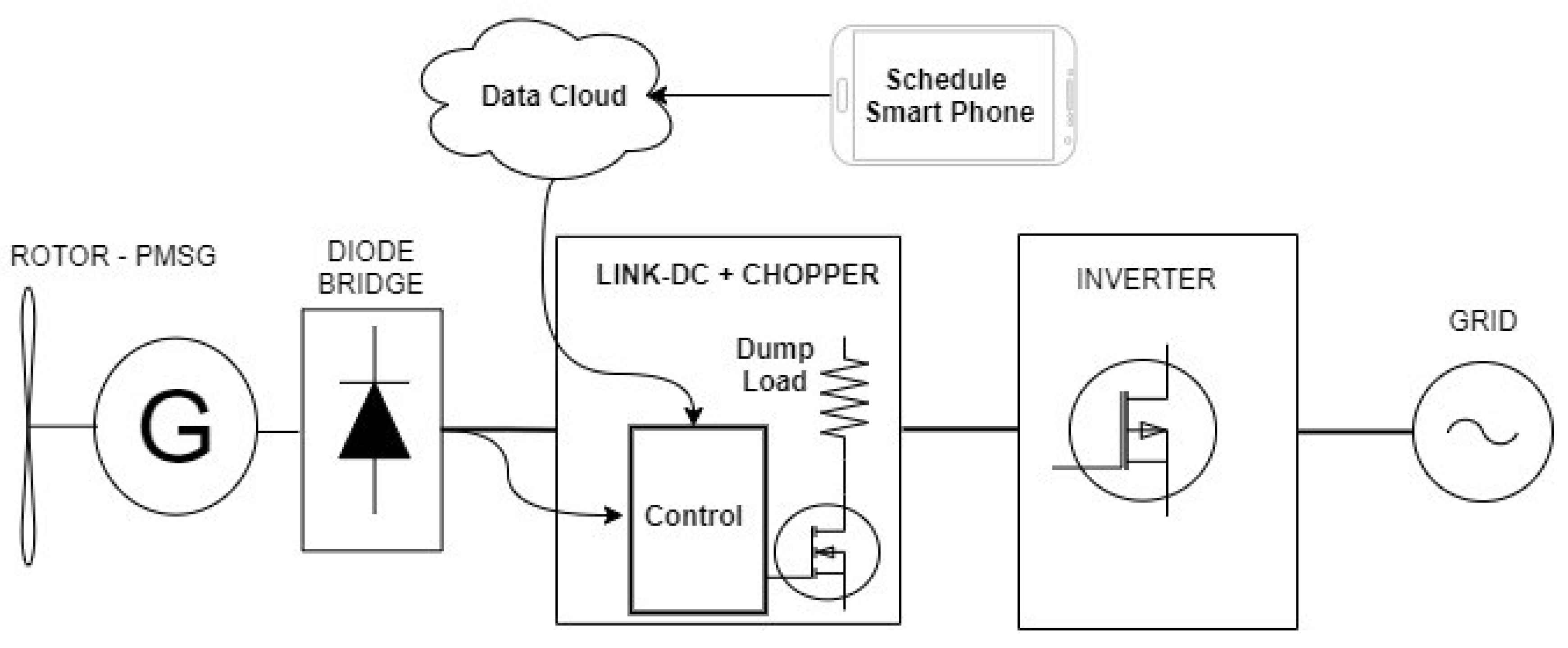Energies 15 02082 g014