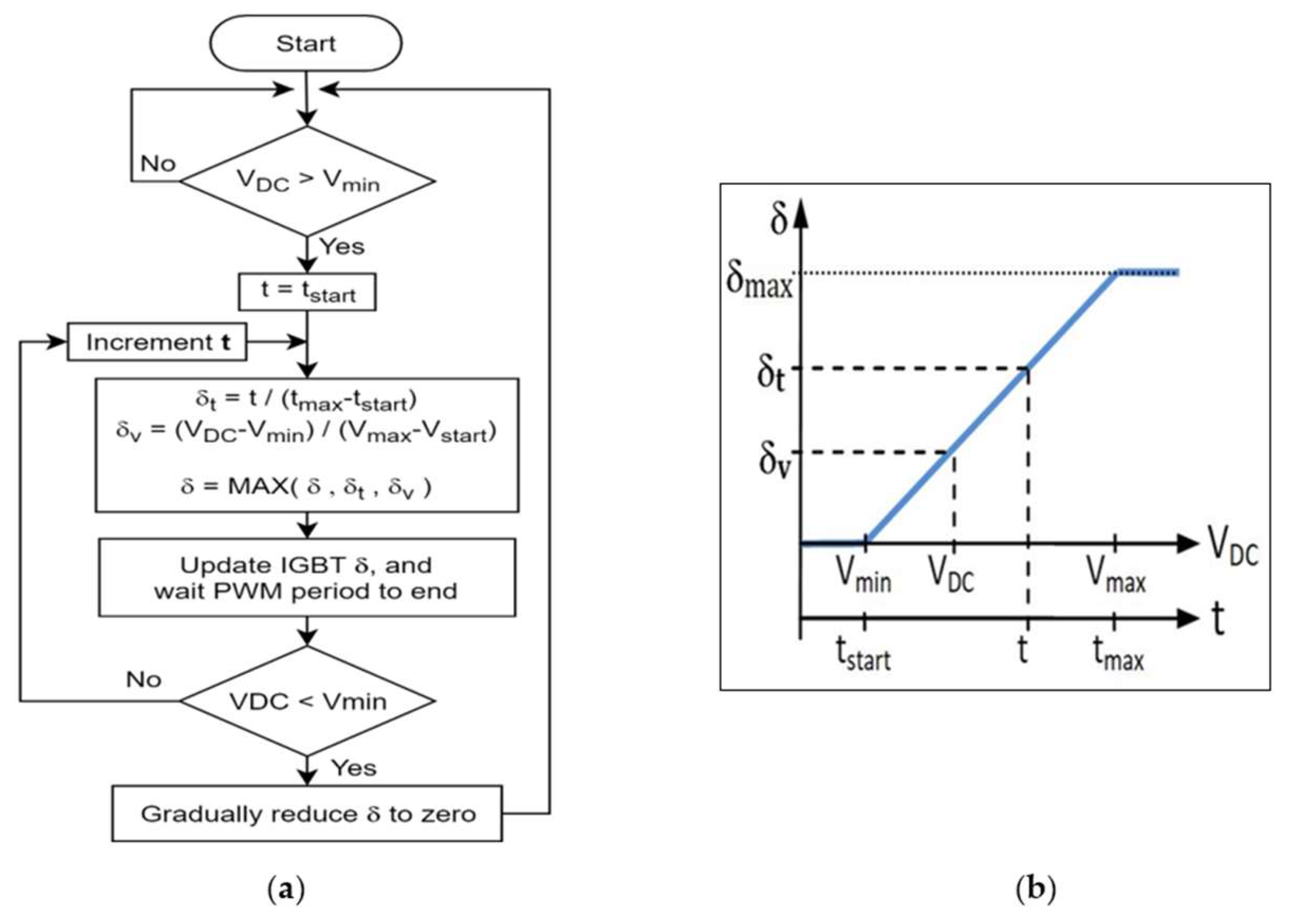 Energies 15 02082 g015