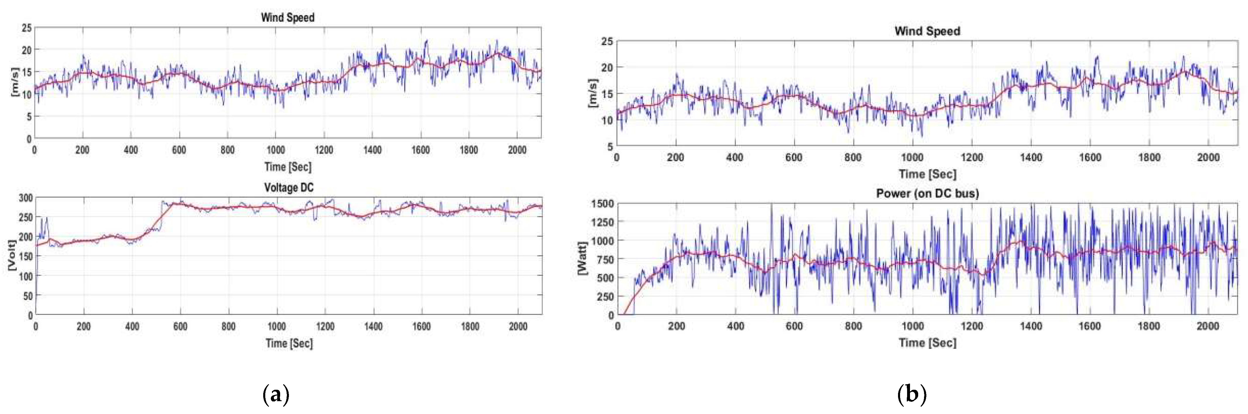 Energies 15 02082 g019