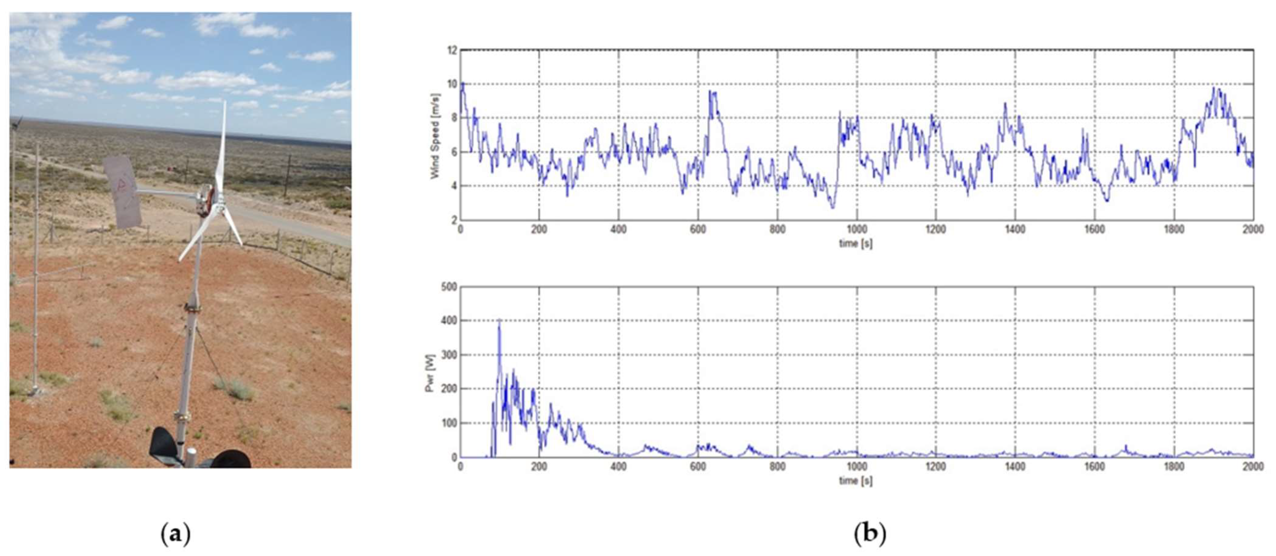 Energies 15 02082 g020