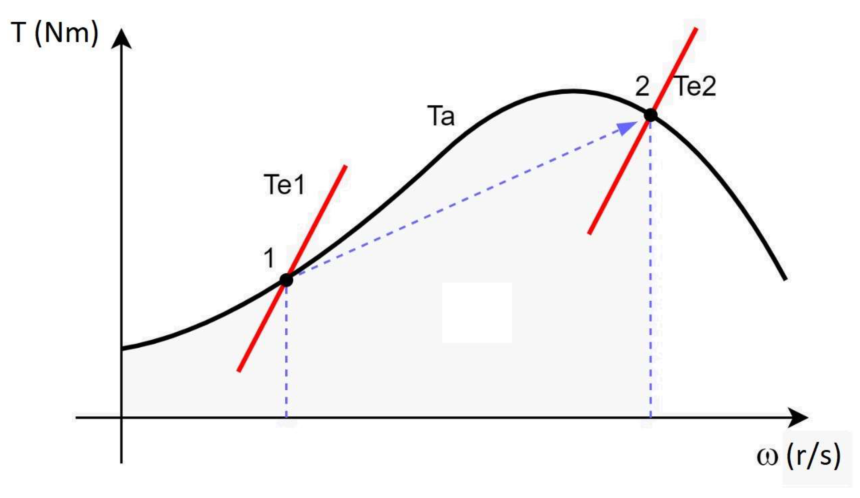 Energies 15 02082 g021