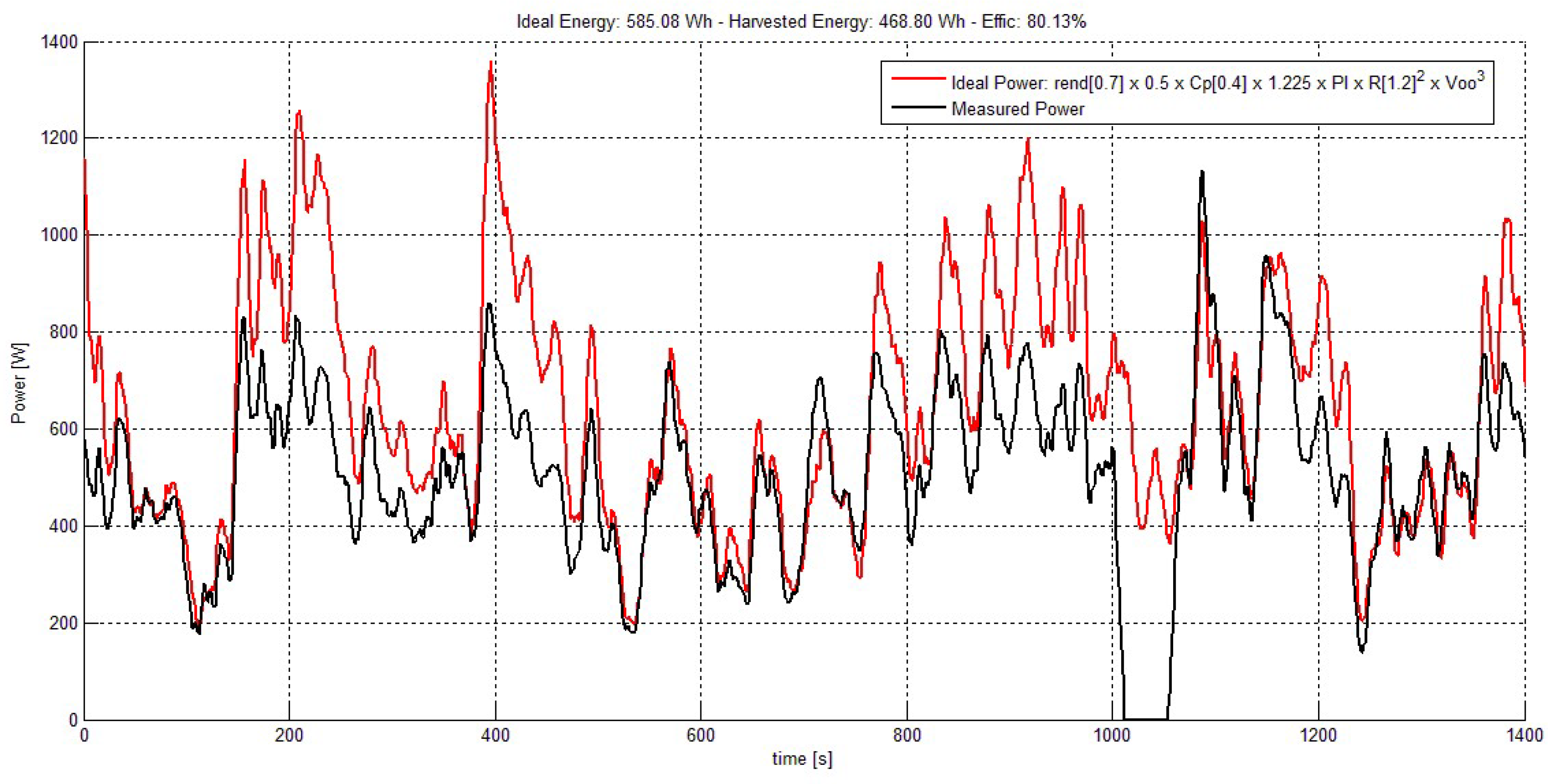 Energies 15 02082 g023