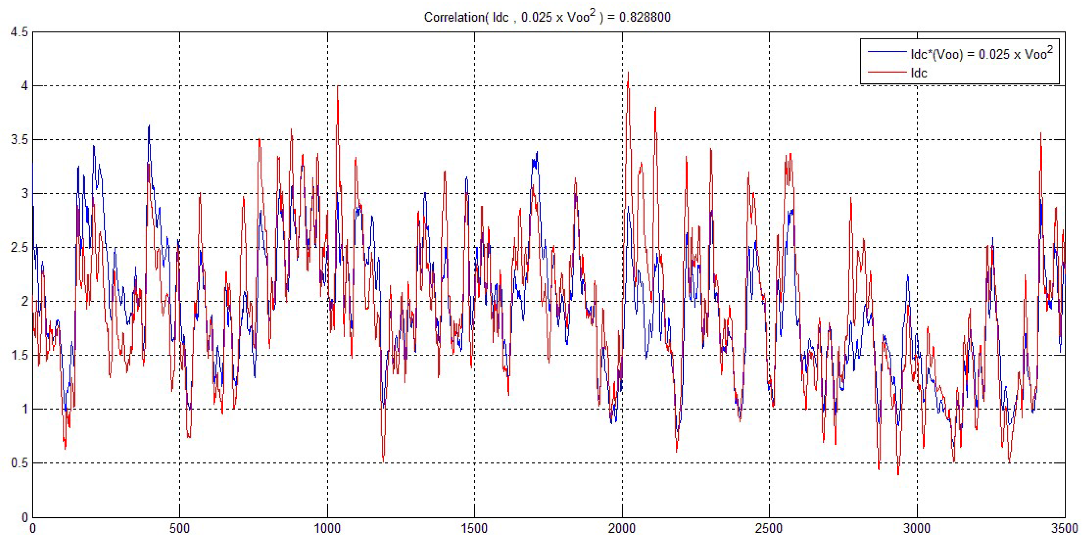 Energies 15 02082 g024