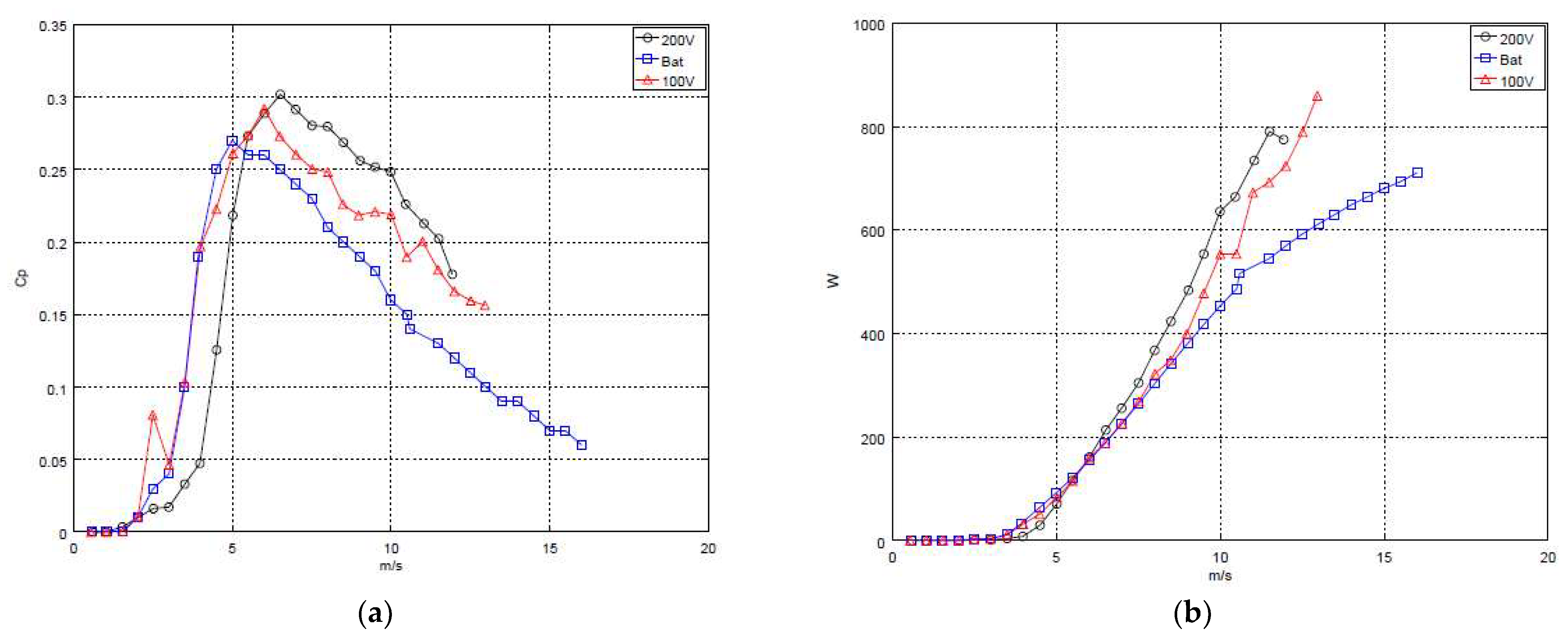 Energies 15 02082 g025
