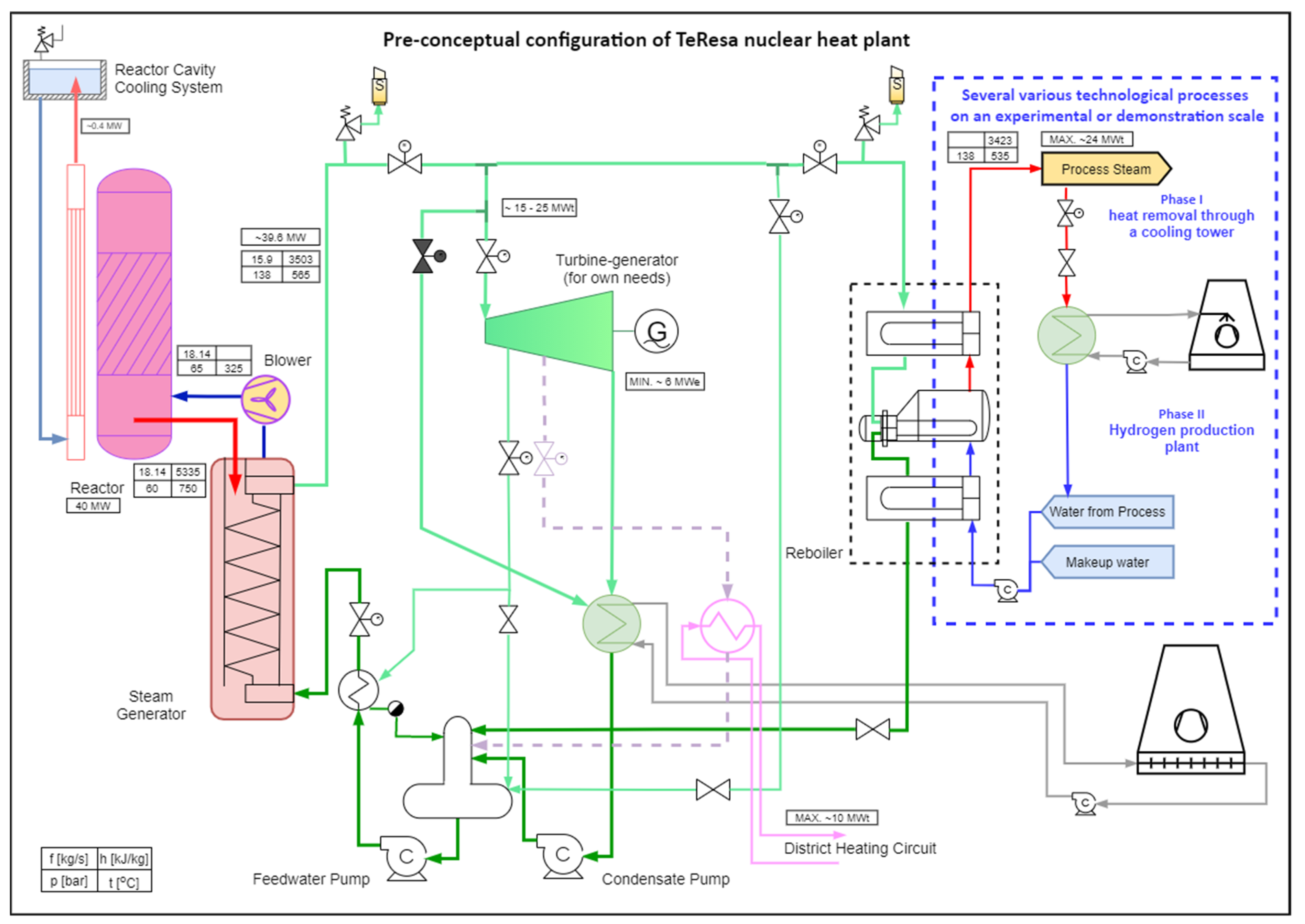 Energies 15 02084 g001 Energies 15 02084 g001