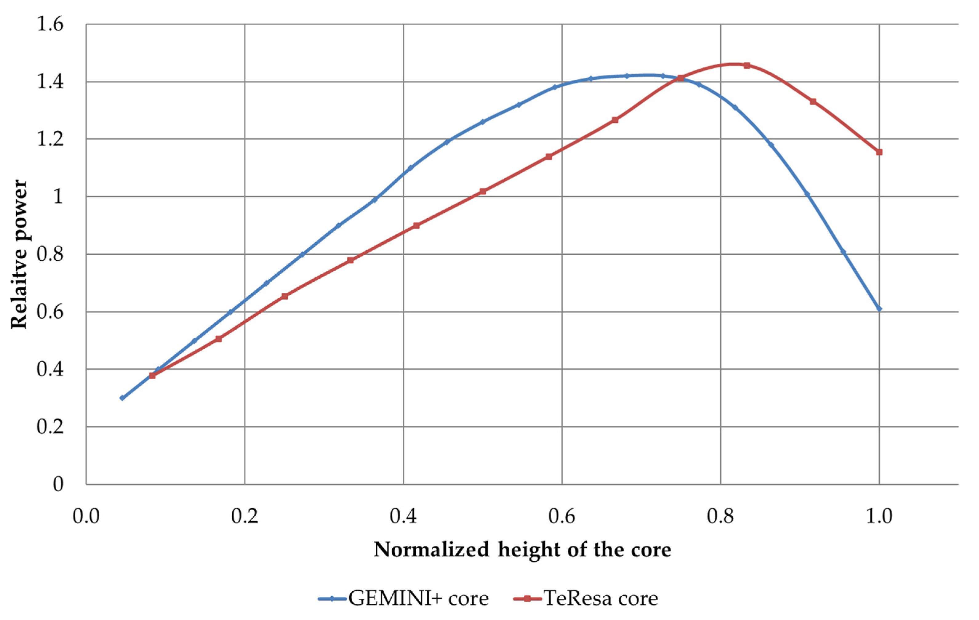 Energies 15 02084 g004 Energies 15 02084 g004